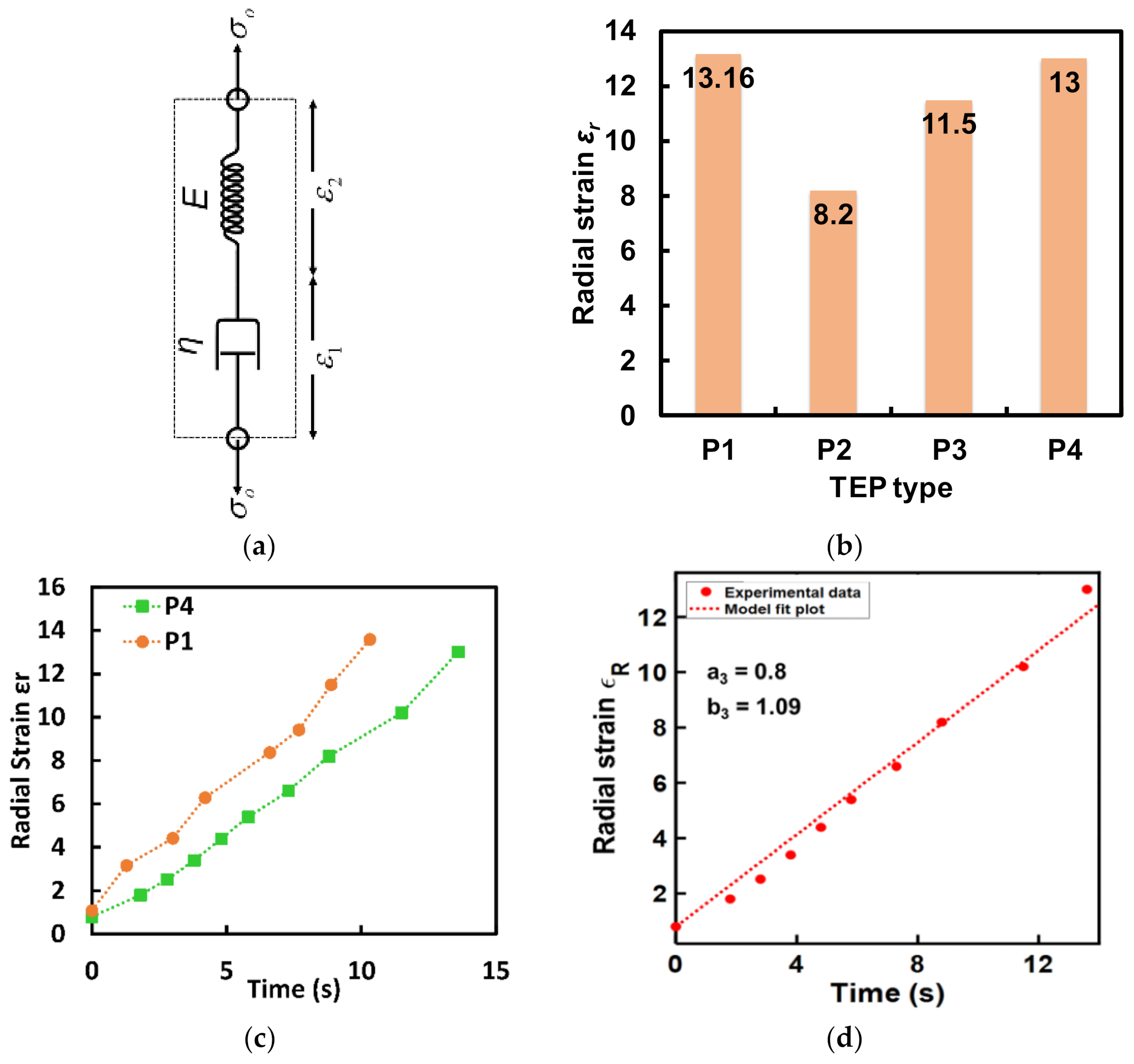 Micromachines 13 00242 g002
