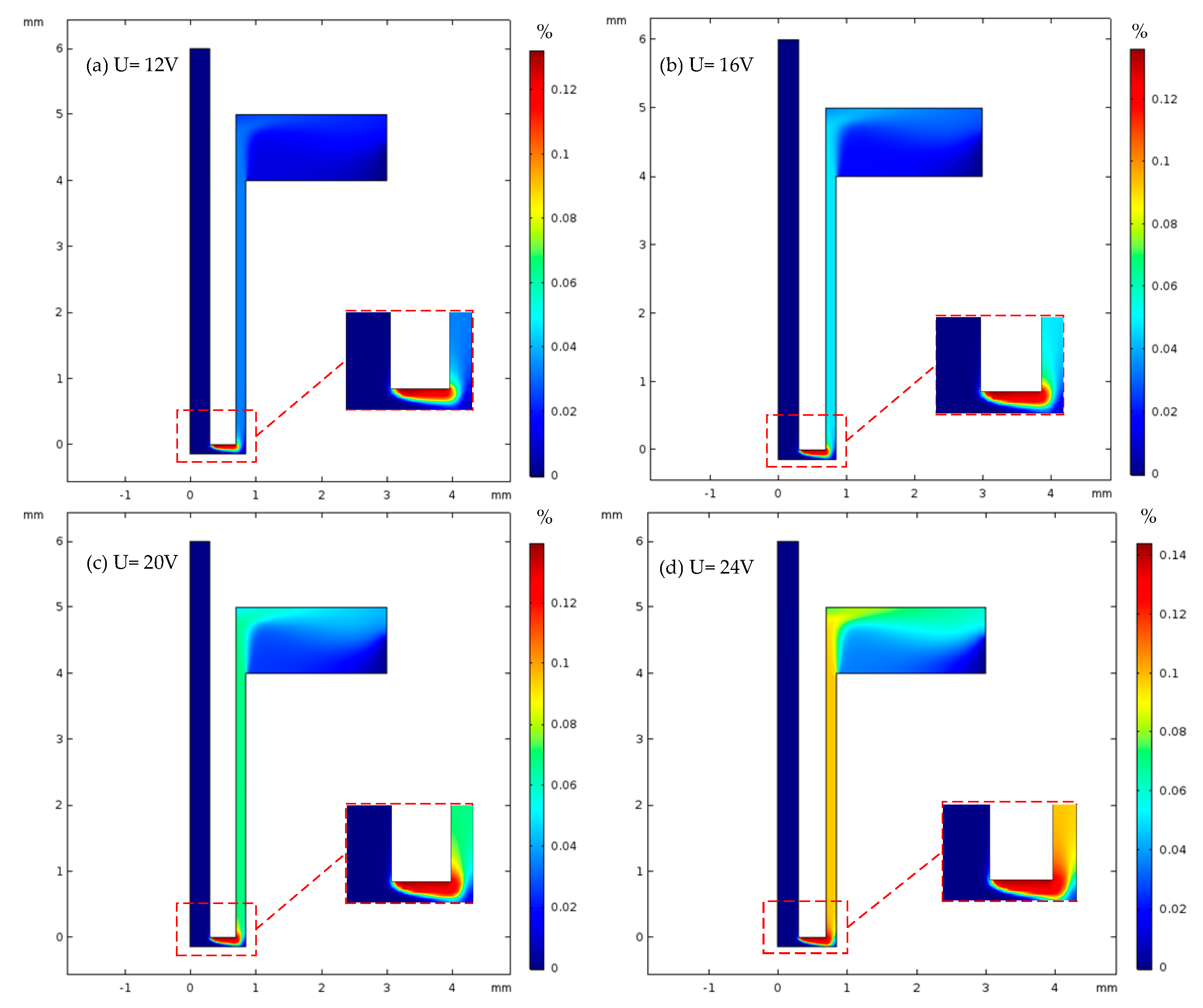 Micromachines 13 00246 g006 550