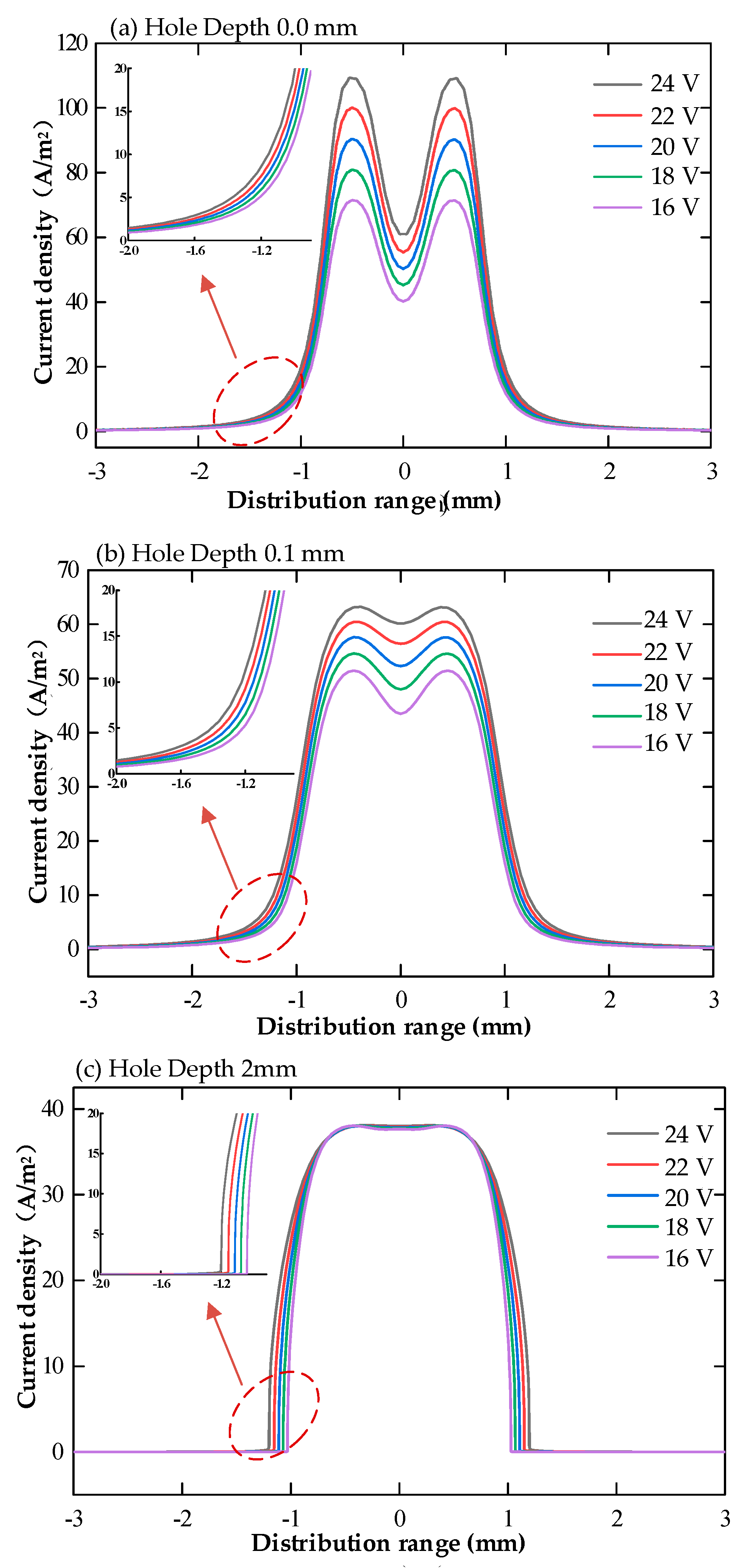 Micromachines 13 00246 g008 550