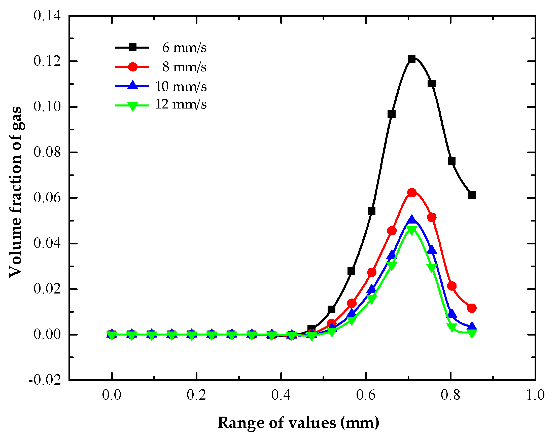 Micromachines 13 00246 g010 550