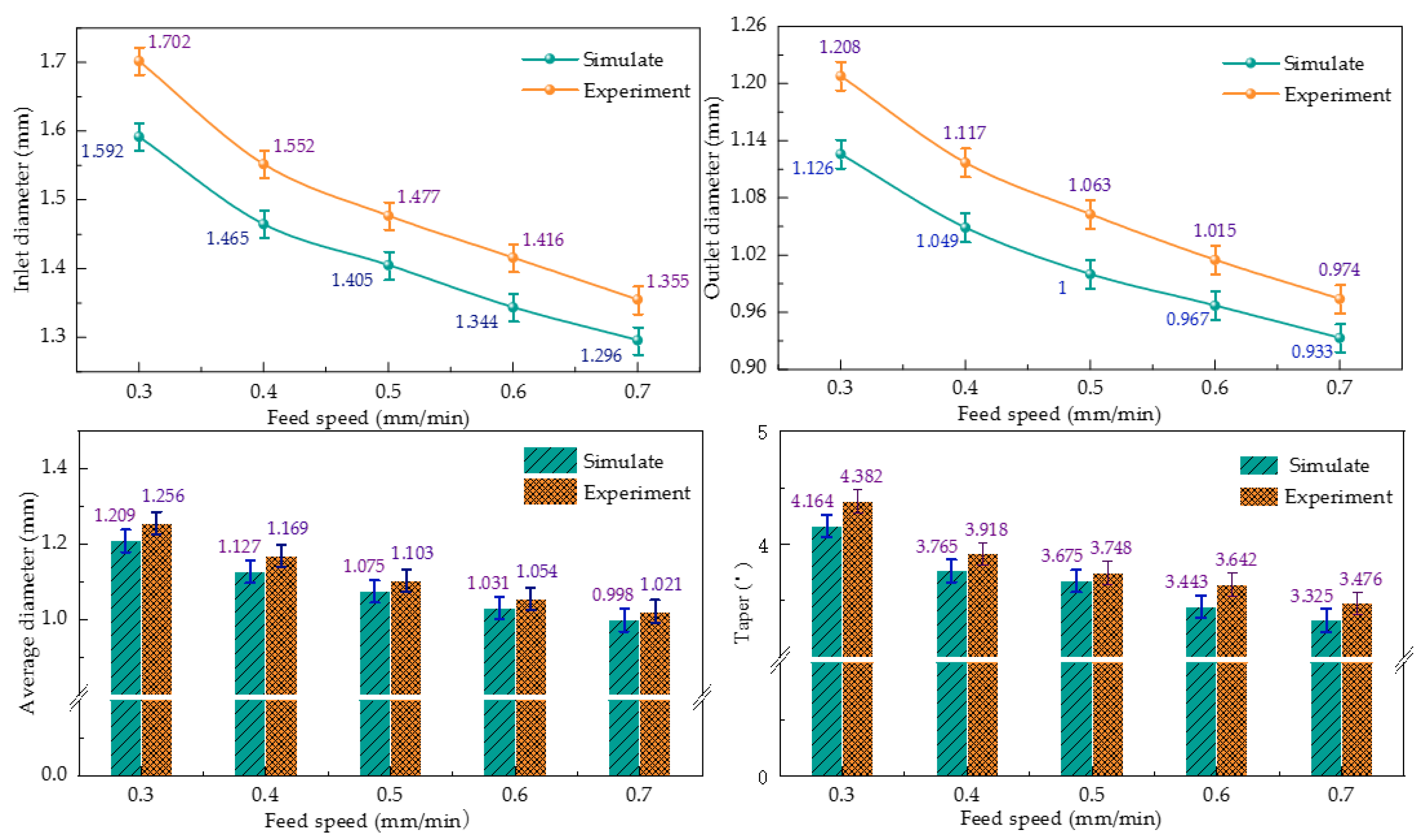 Micromachines 13 00246 g014 550