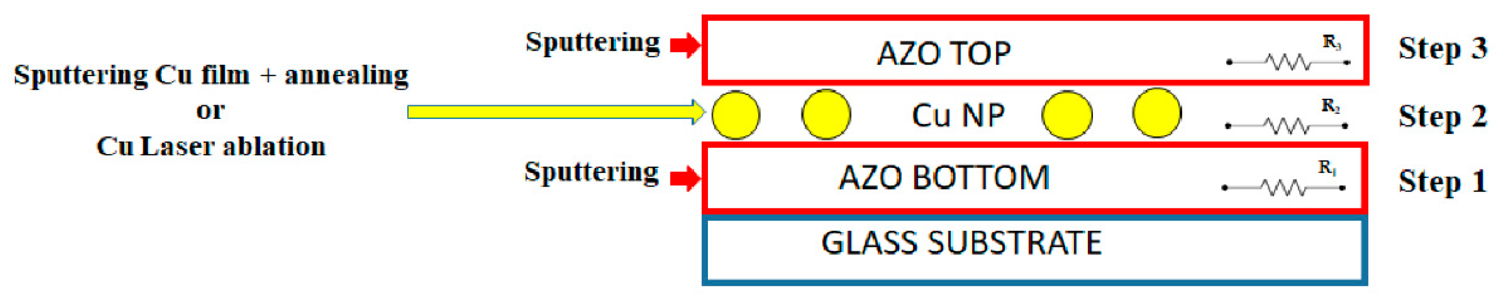Micromachines 13 00247 g001 550
