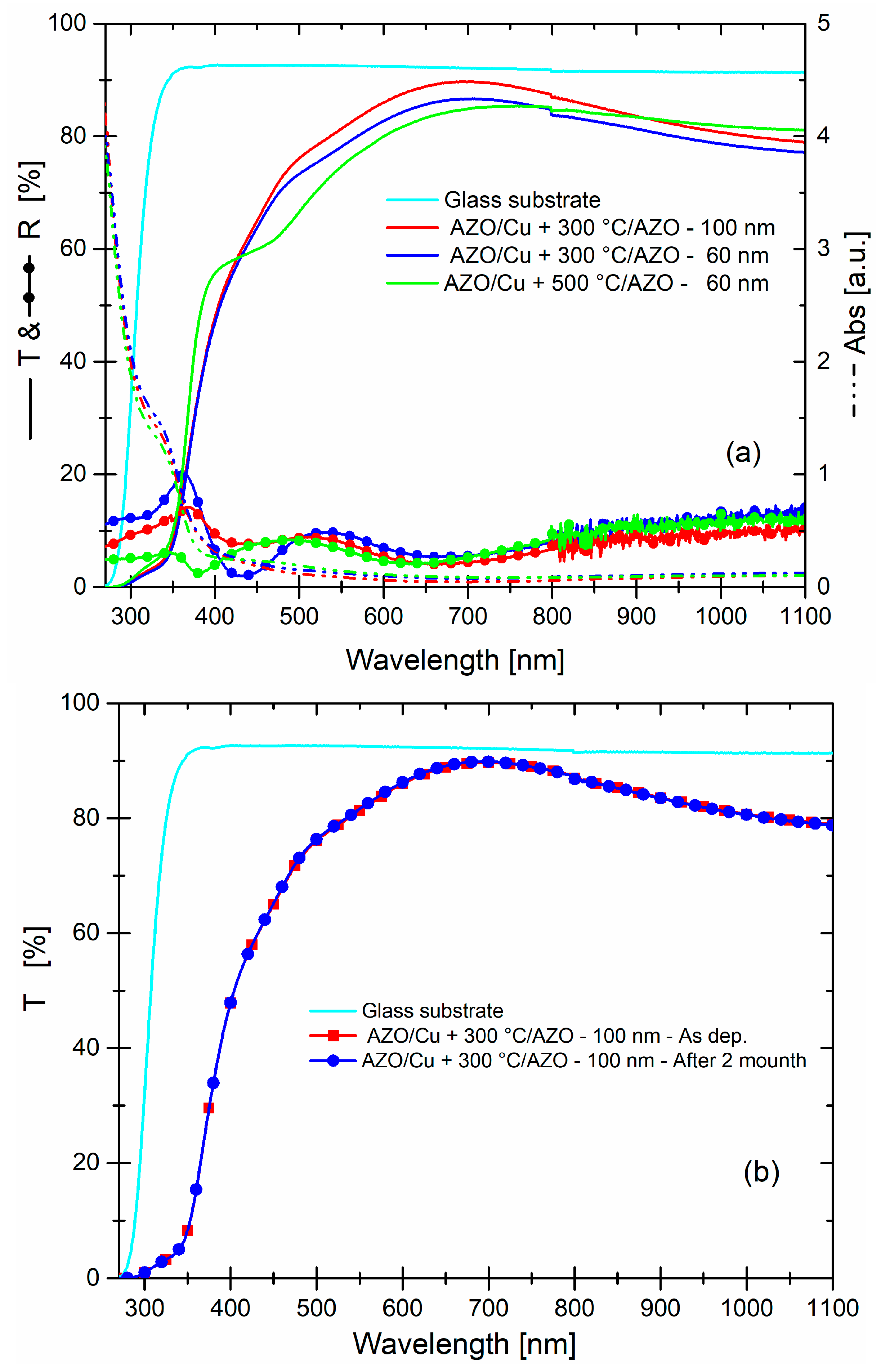 Micromachines 13 00247 g005 550