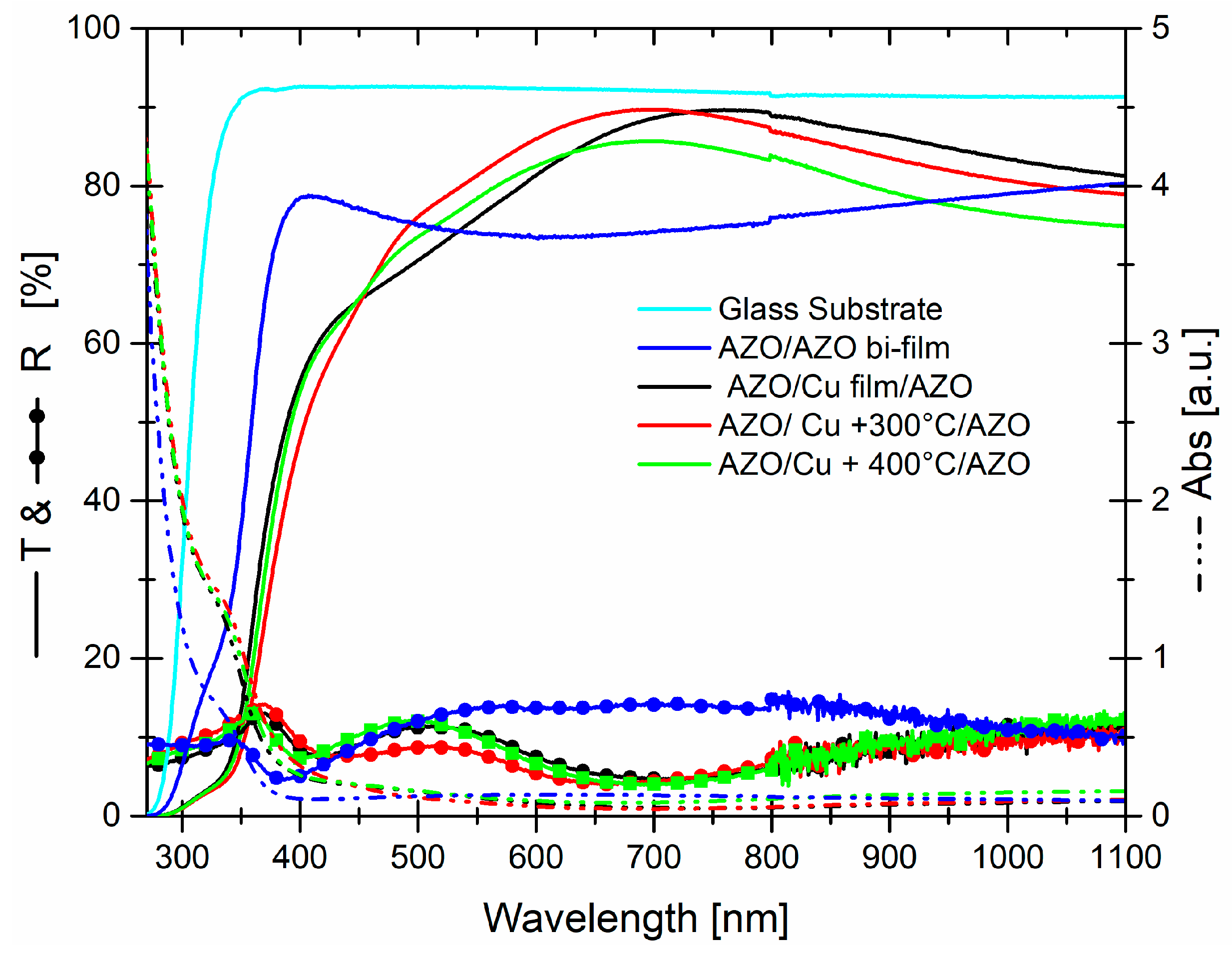 Micromachines 13 00247 g006 550
