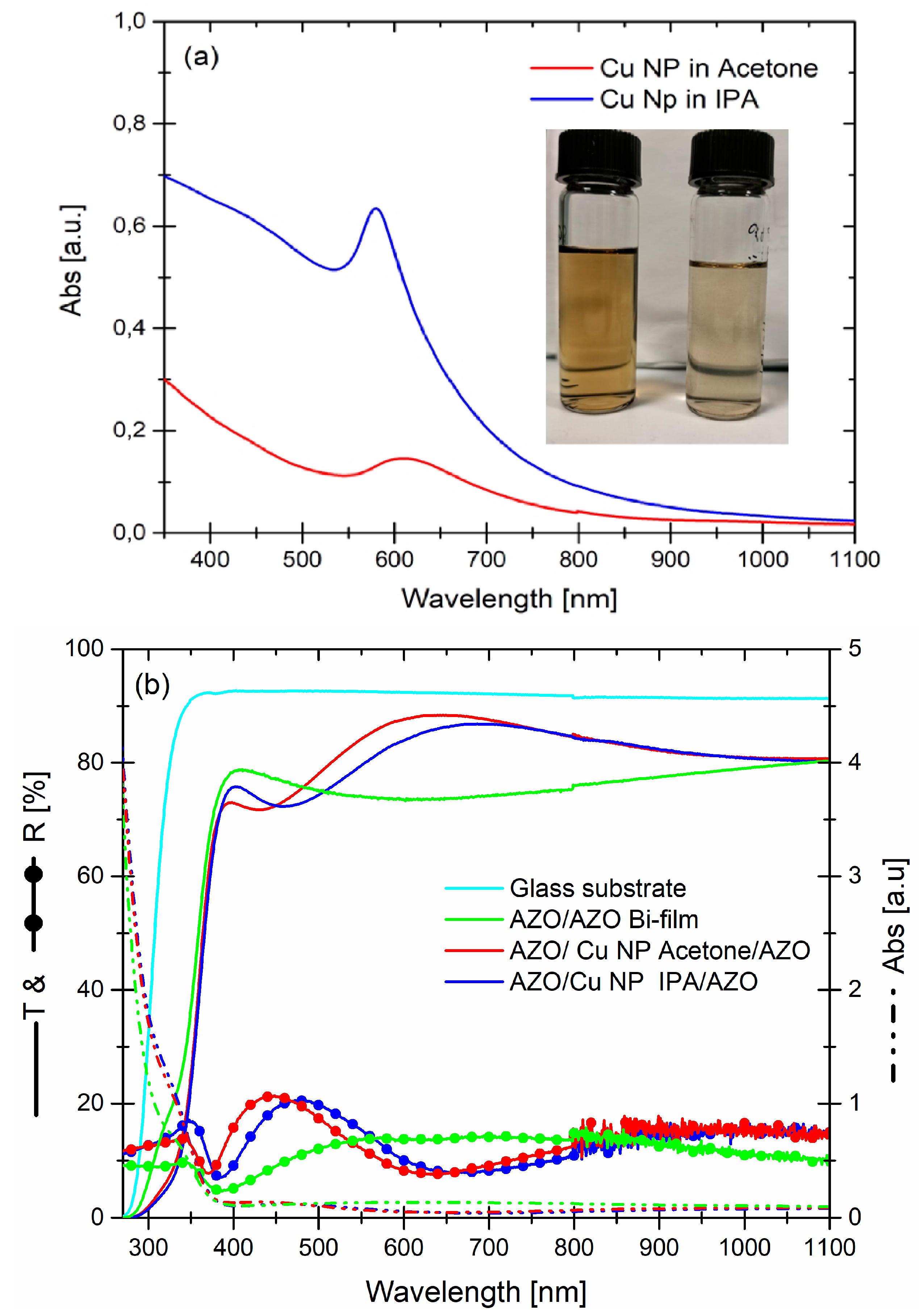 Micromachines 13 00247 g007 550