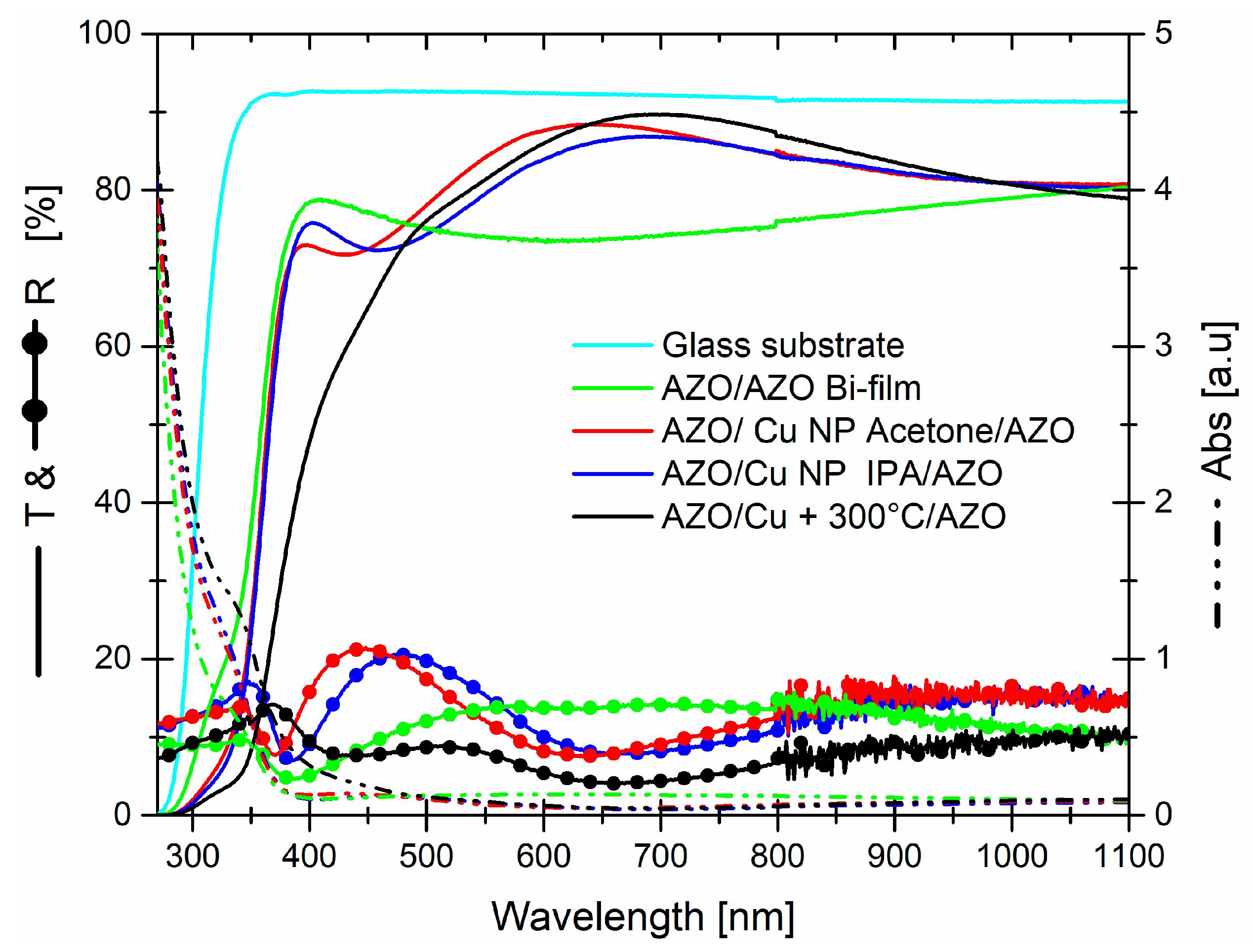 Micromachines 13 00247 g008 550