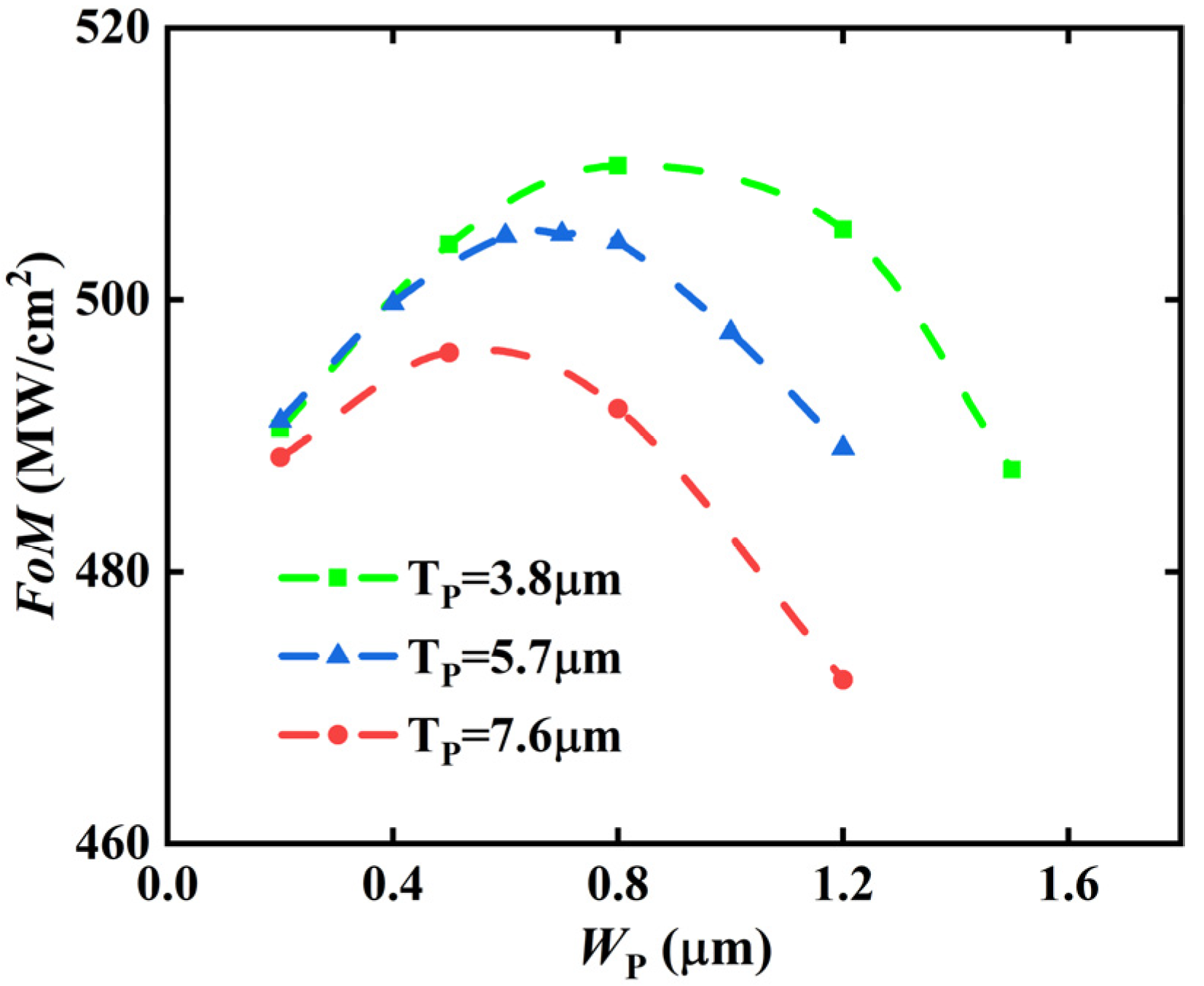Micromachines 13 00248 g002