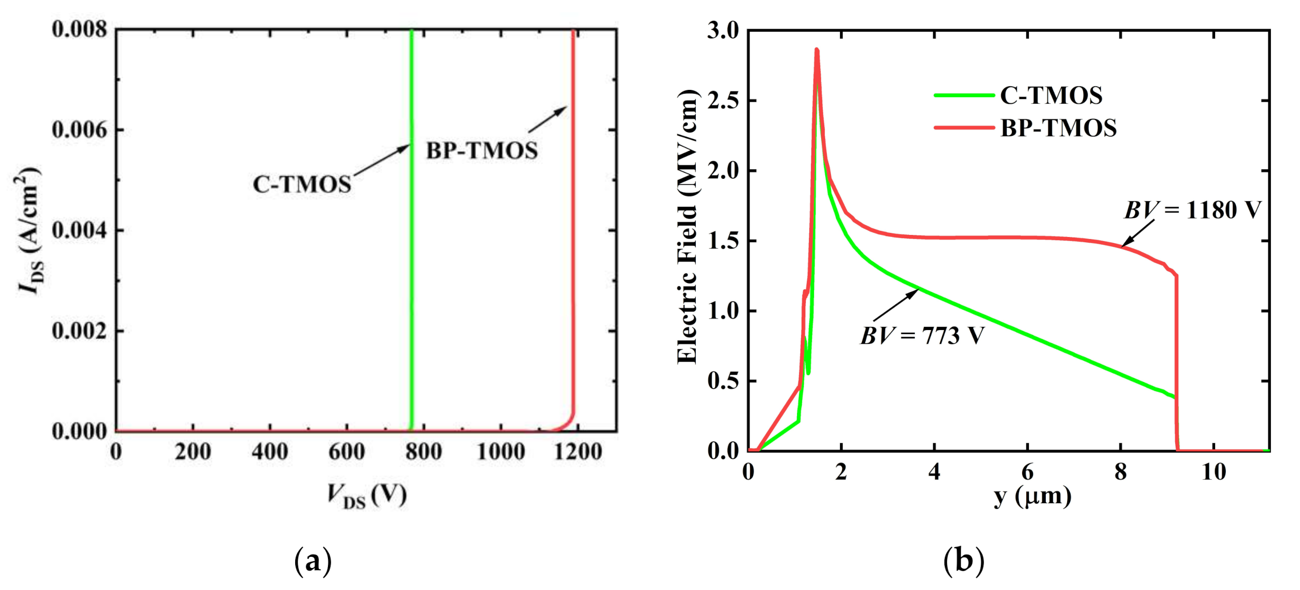 Micromachines 13 00248 g003