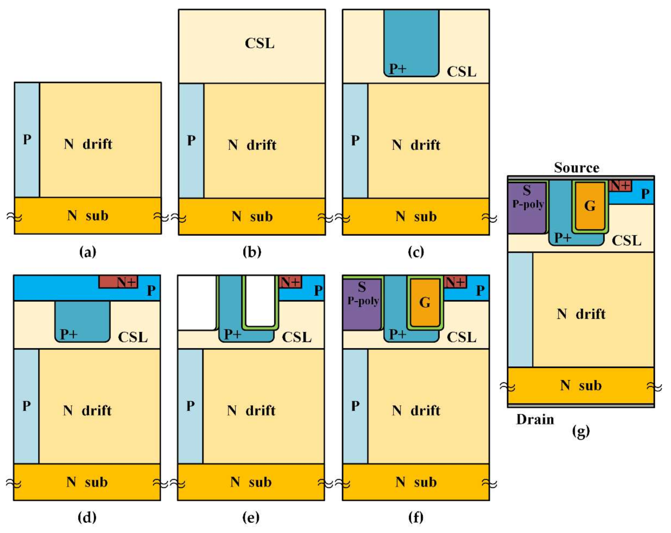 Micromachines 13 00248 g010