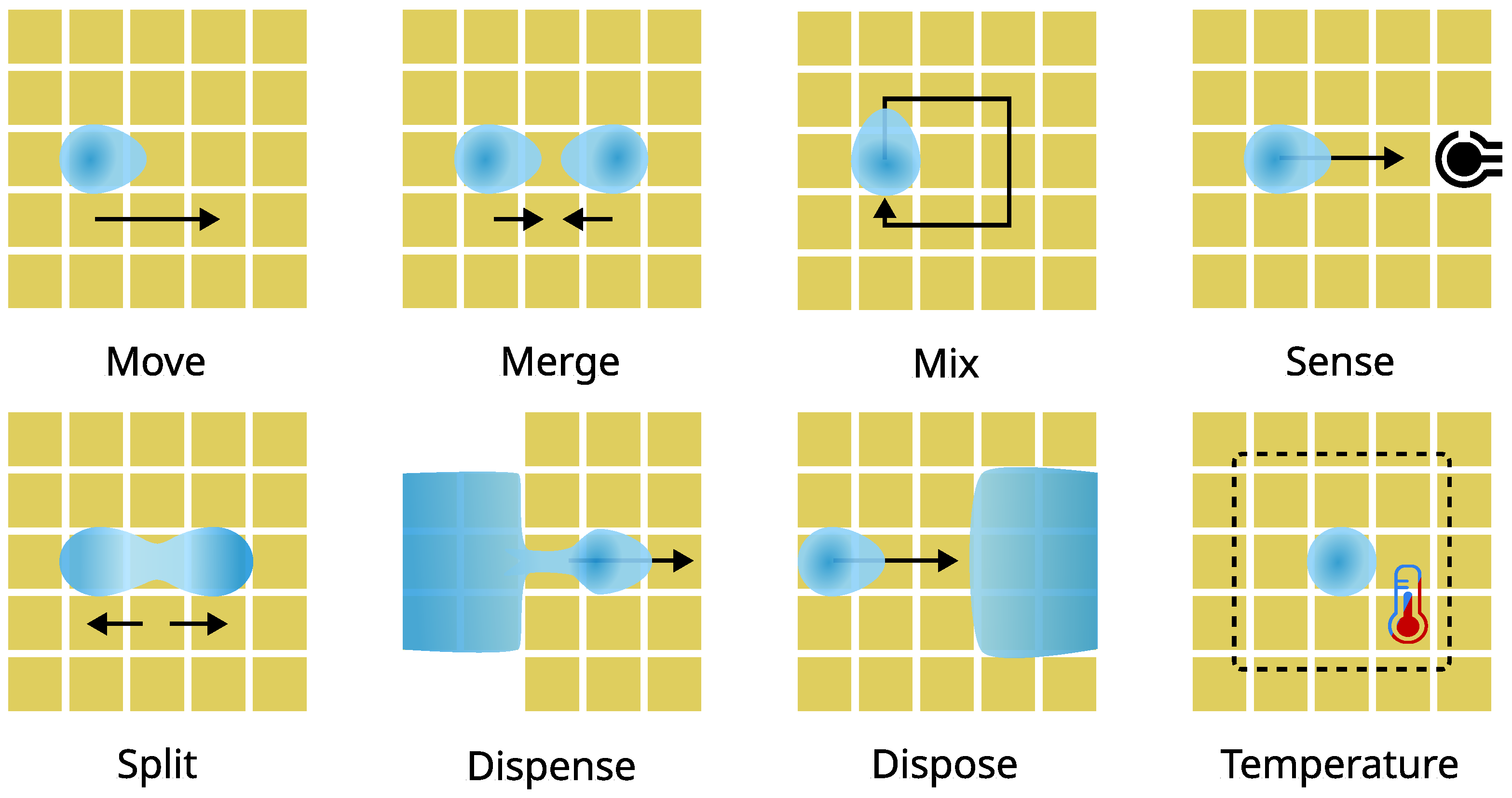Micromachines 13 00249 g004