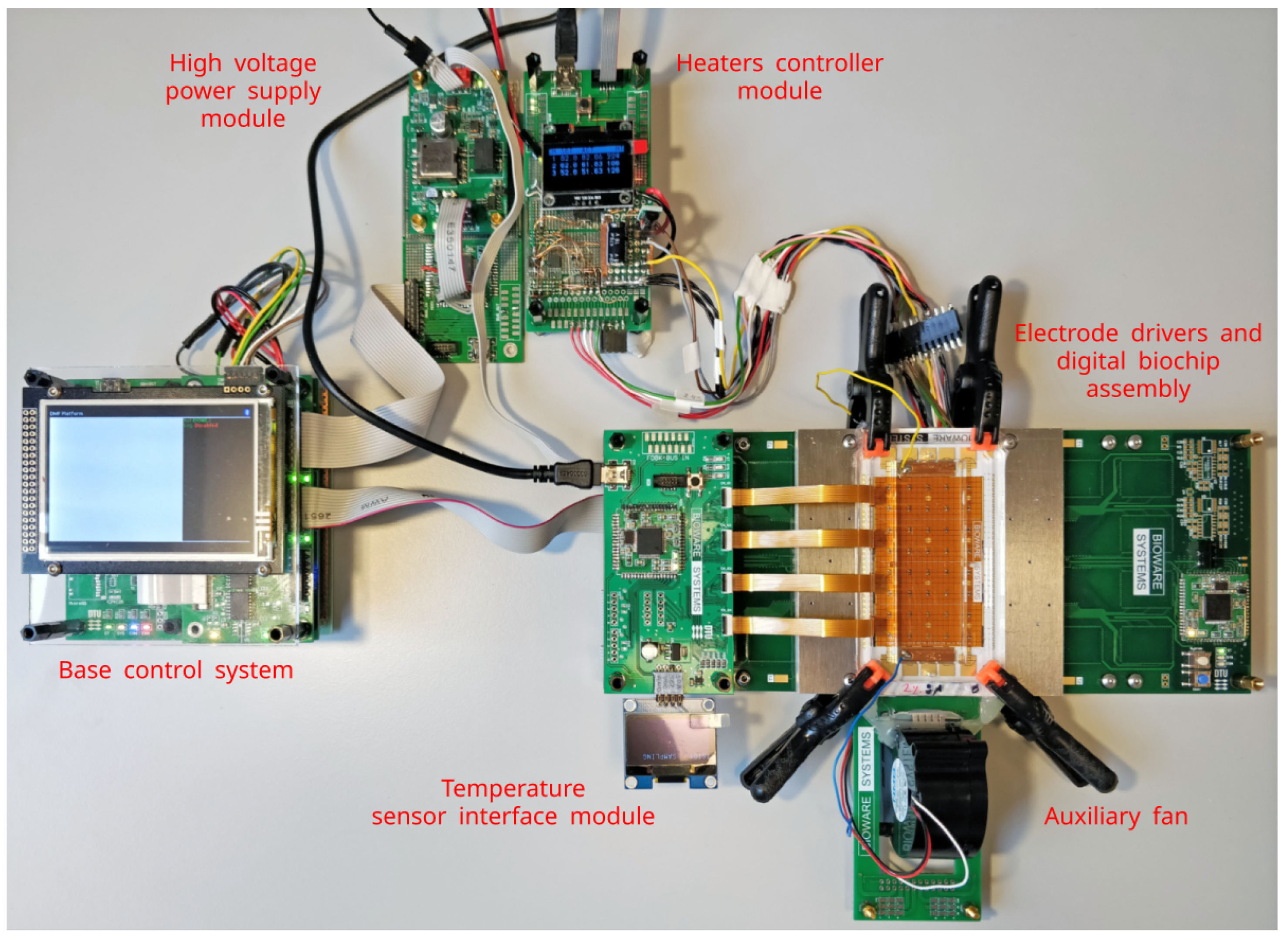 Micromachines 13 00249 g008