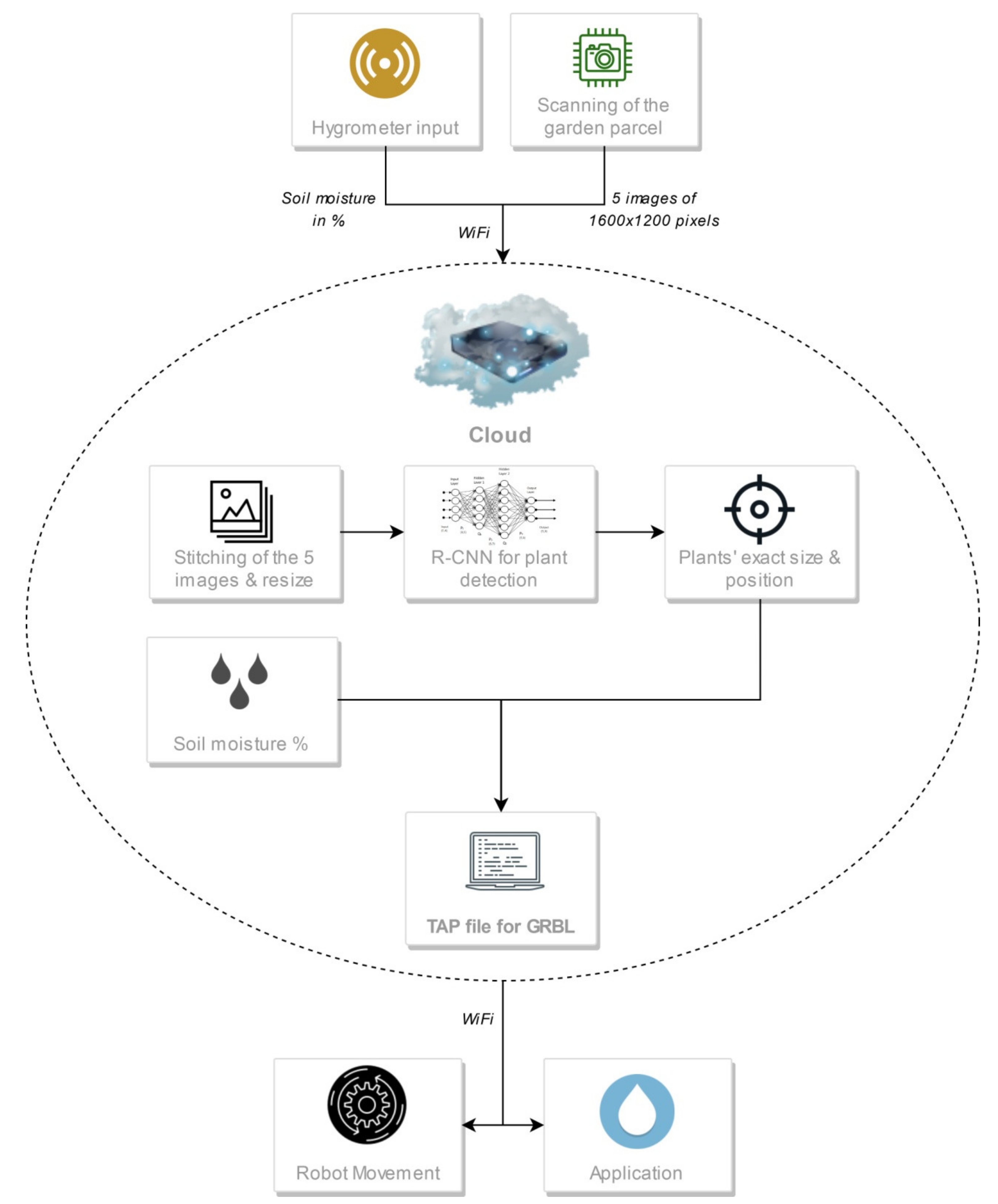 Micromachines 13 00250 g010 550