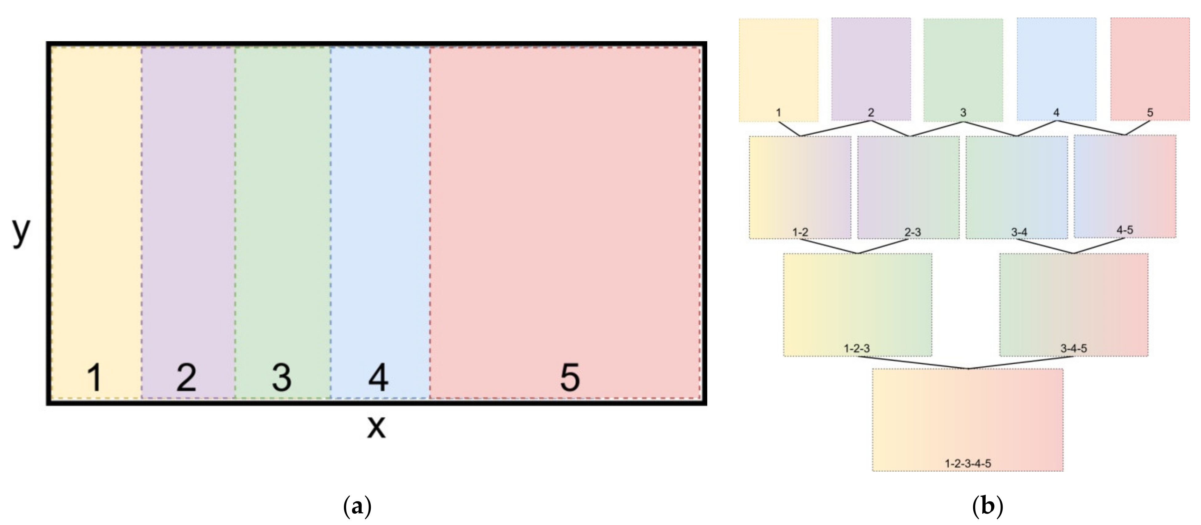 Micromachines 13 00250 g012 550