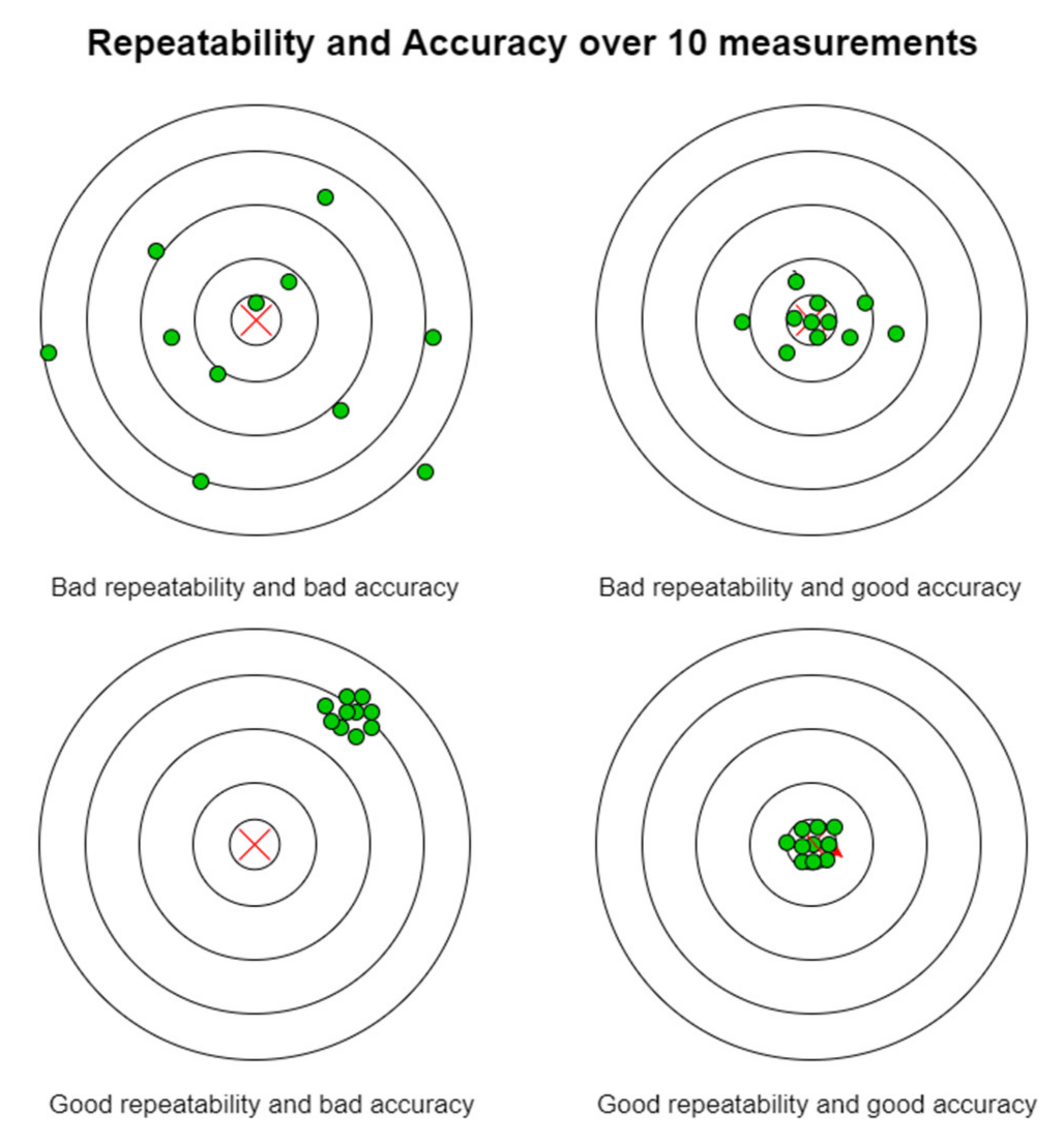 Micromachines 13 00250 g020 550