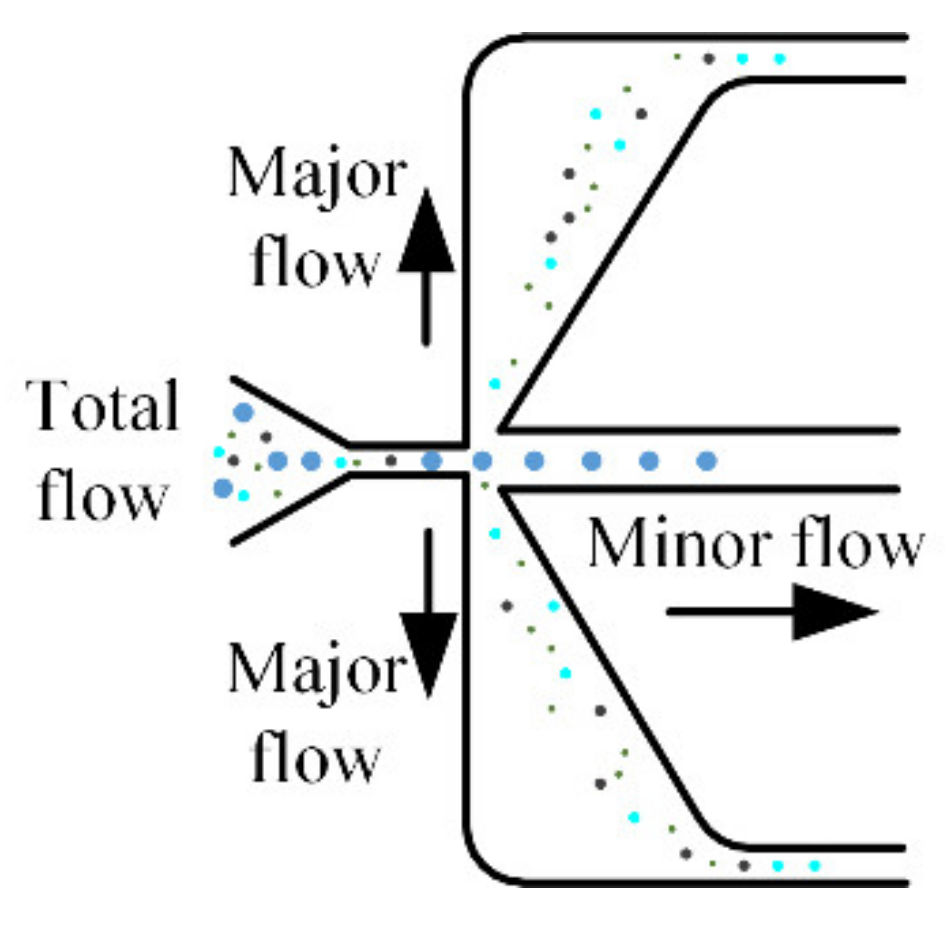 Micromachines 13 00252 g001