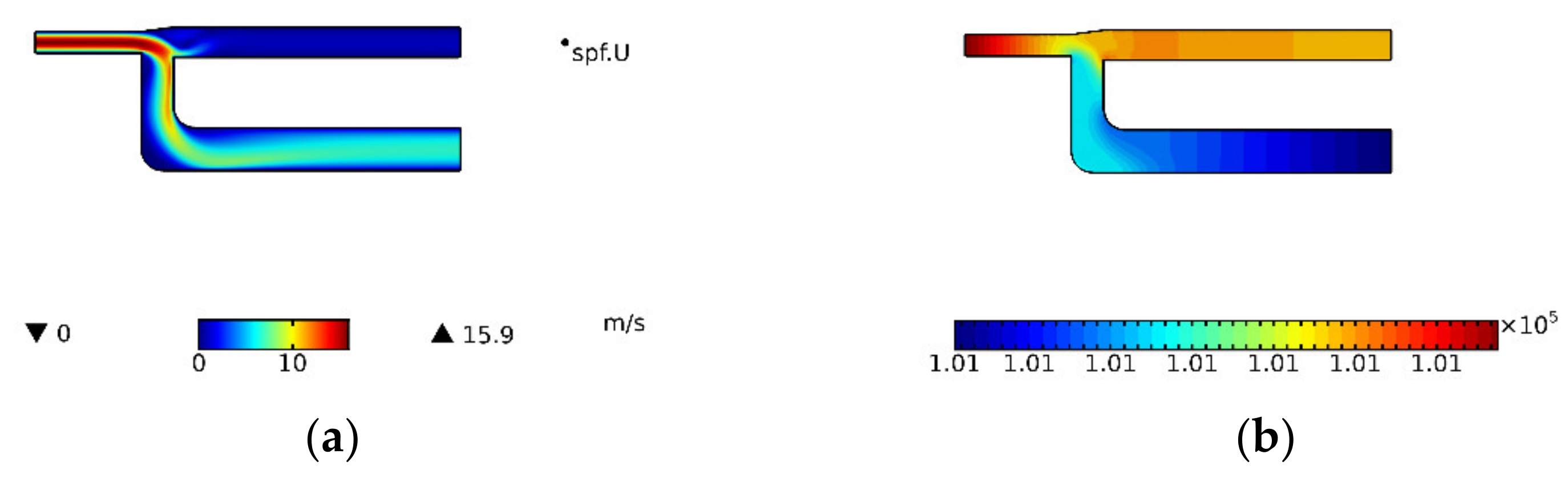 Micromachines 13 00252 g006