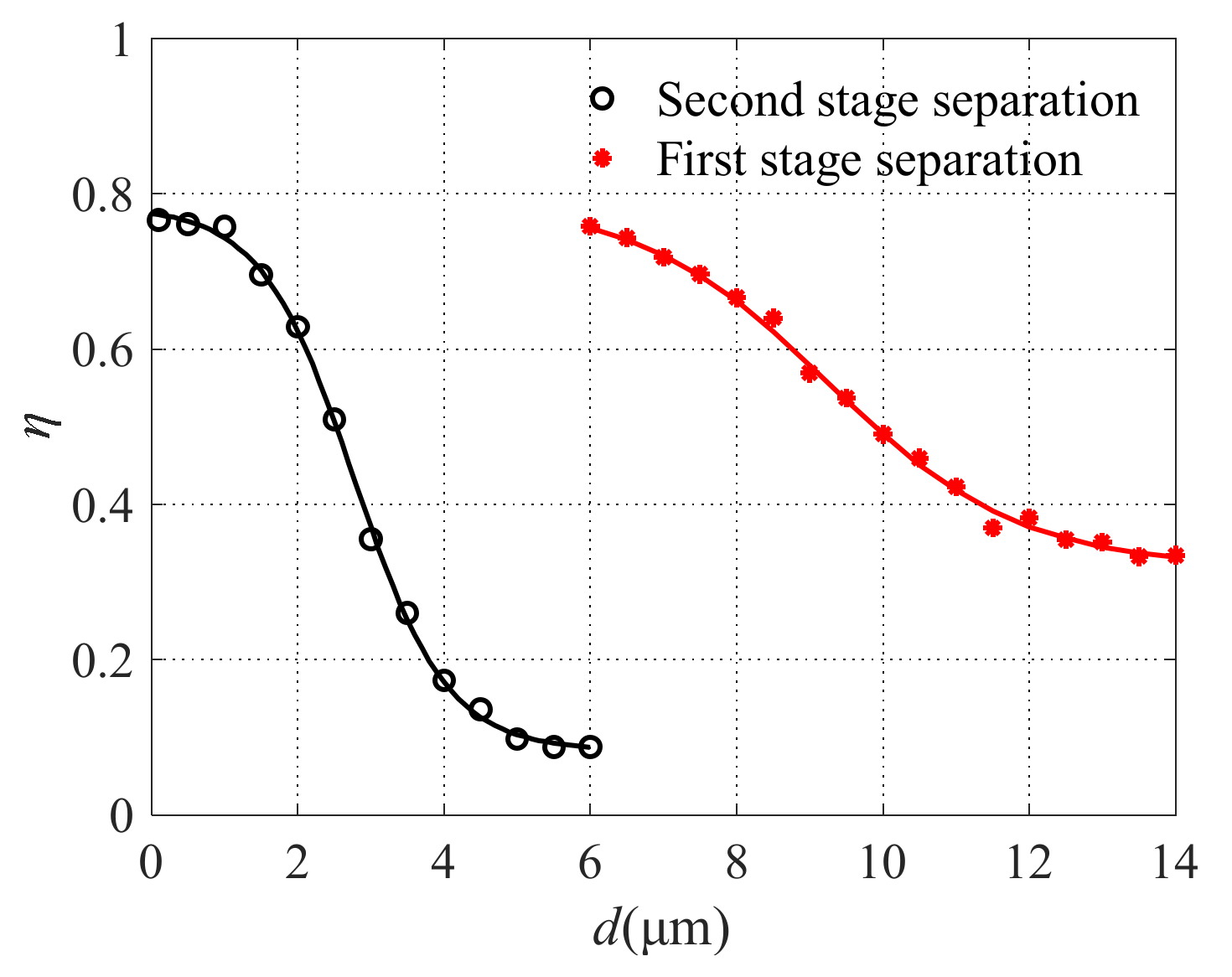 Micromachines 13 00252 g013