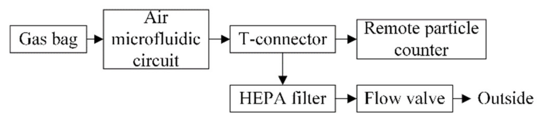 Micromachines 13 00252 g016