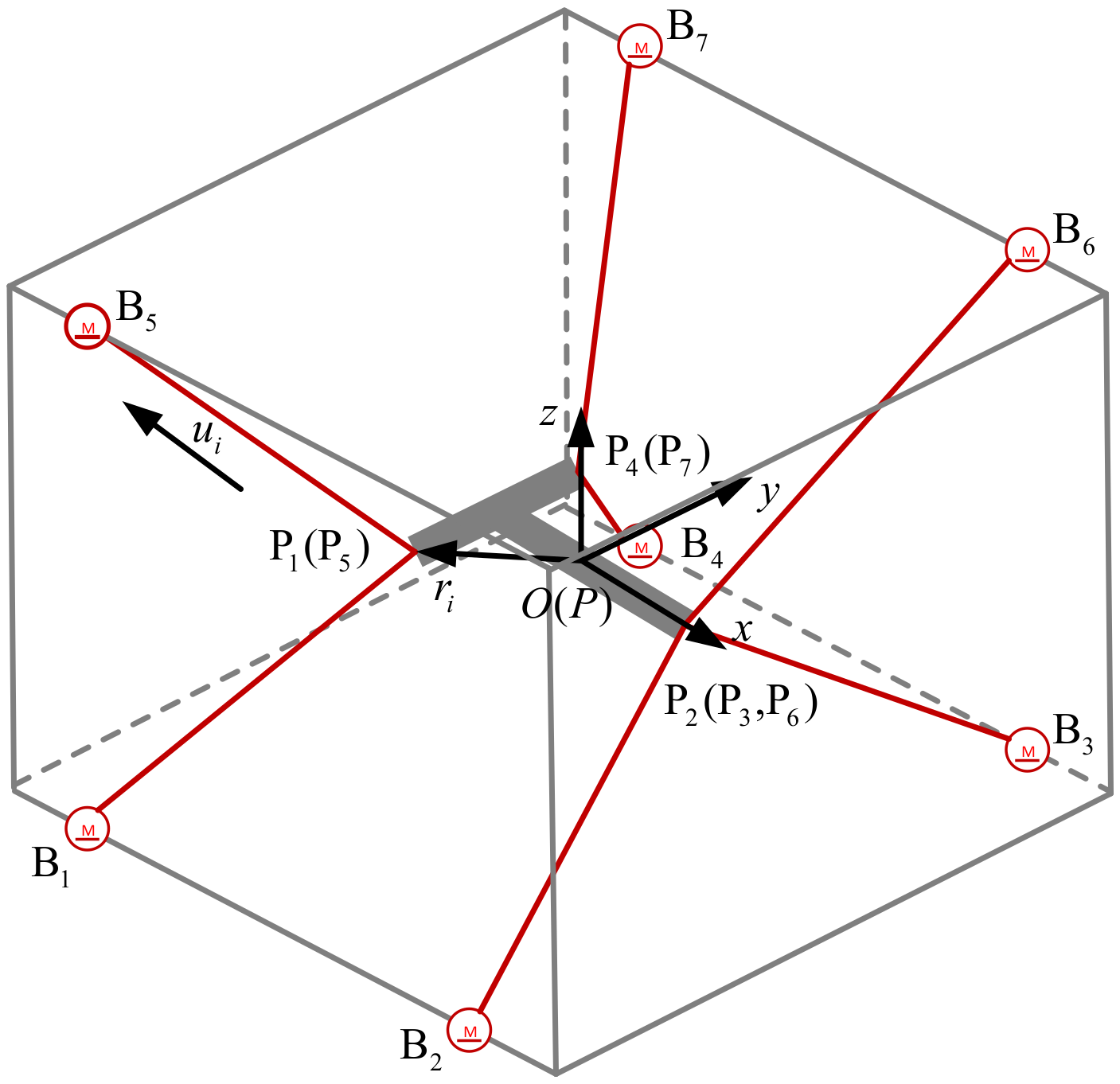 Micromachines 13 00253 g003 550