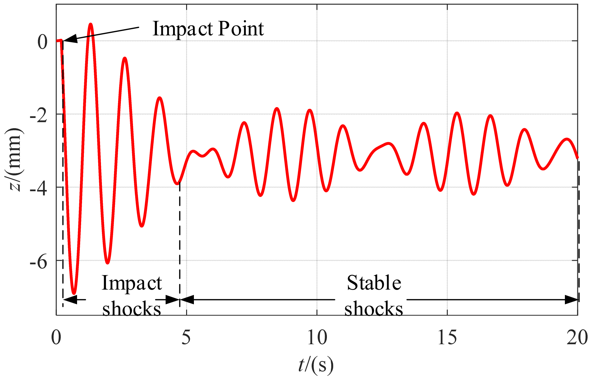 Micromachines 13 00253 g011 550