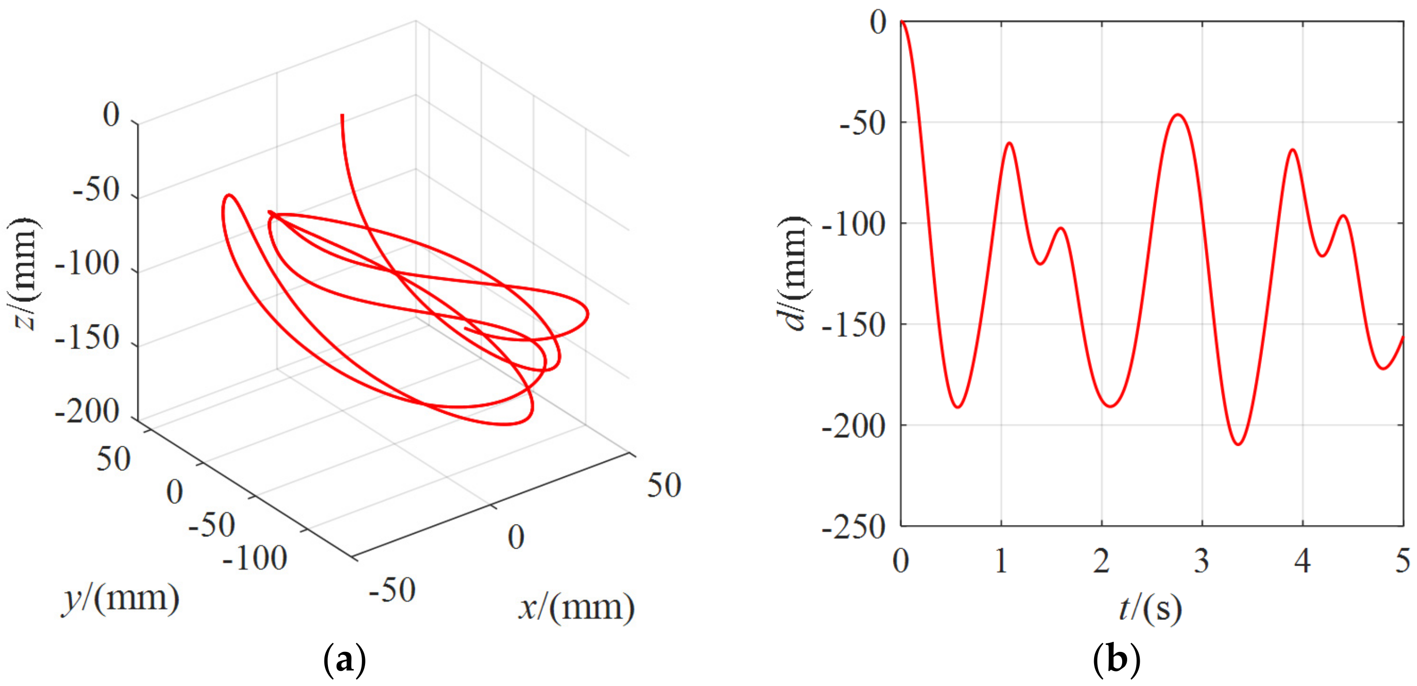 Micromachines 13 00253 g013 550