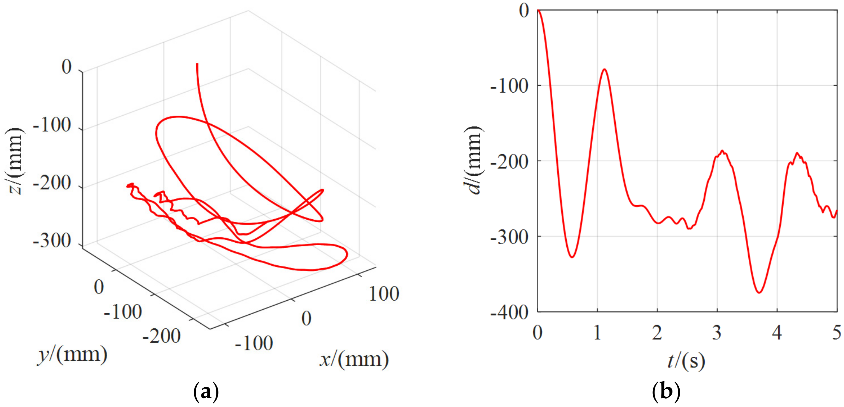 Micromachines 13 00253 g014 550