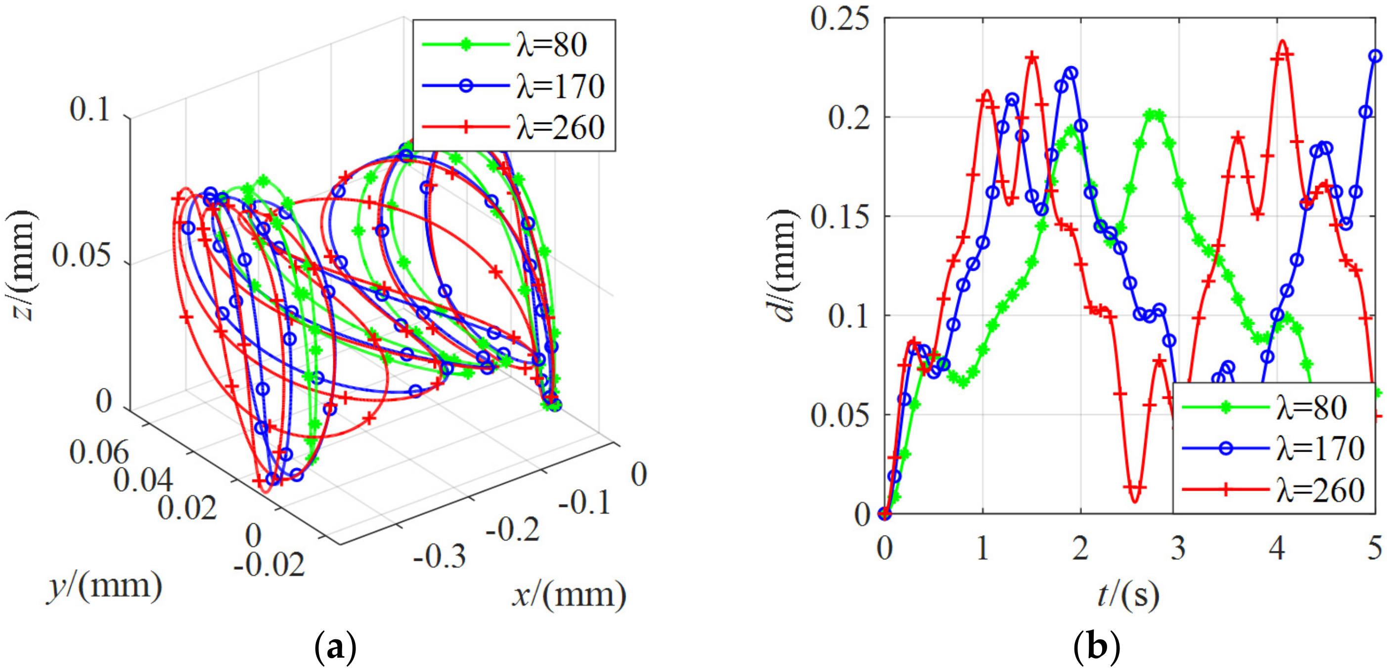 Micromachines 13 00253 g015 550