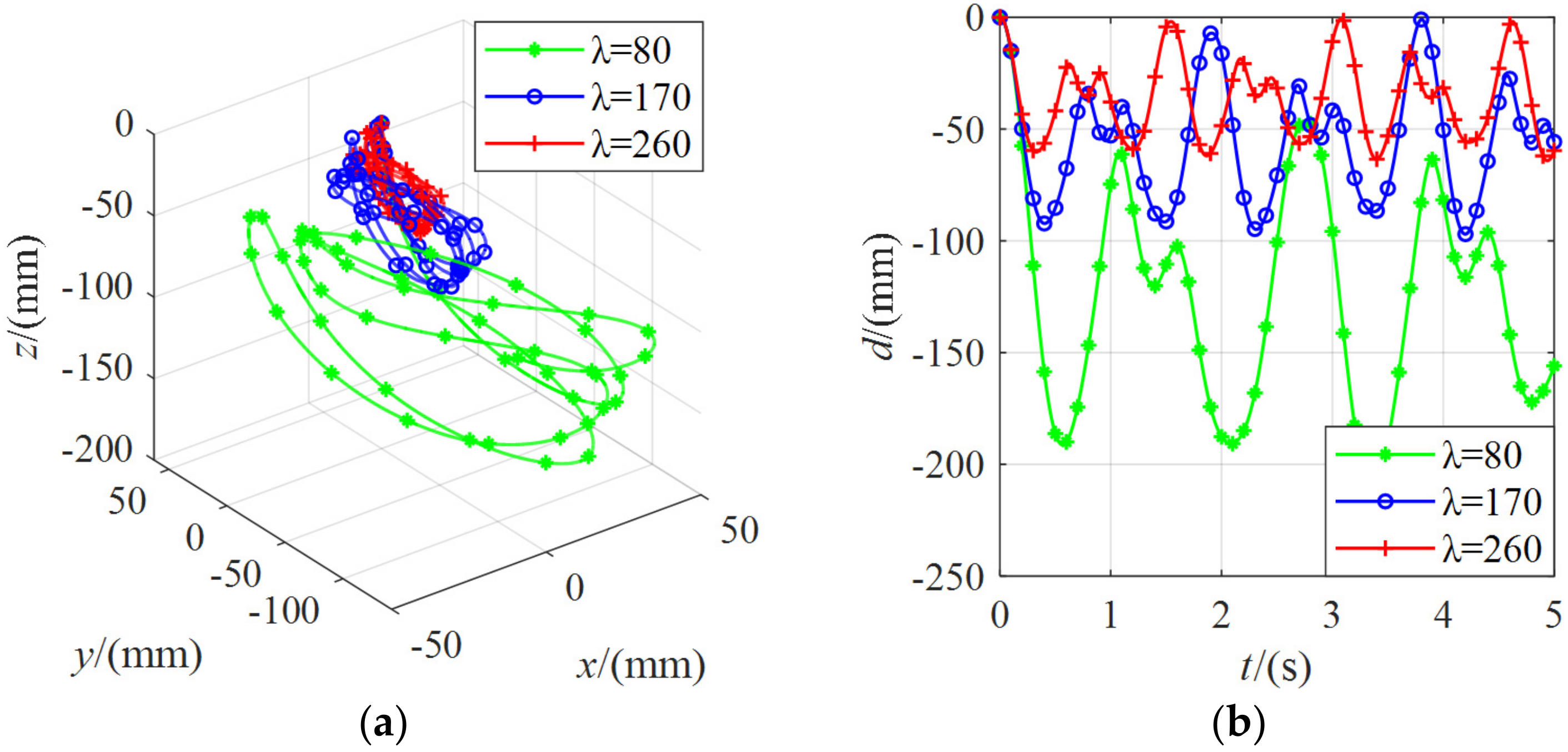 Micromachines 13 00253 g016 550
