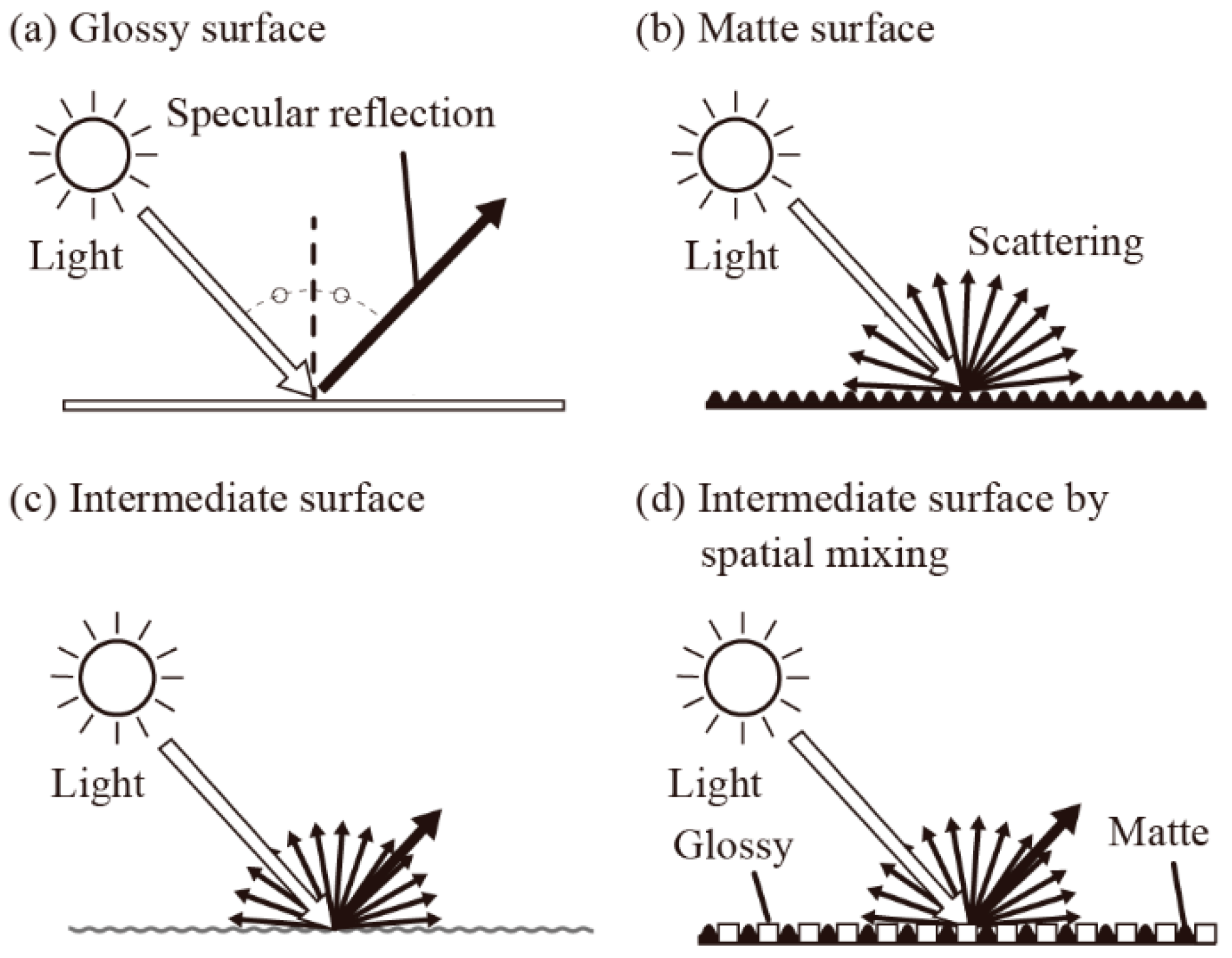 Micromachines 13 00255 g001