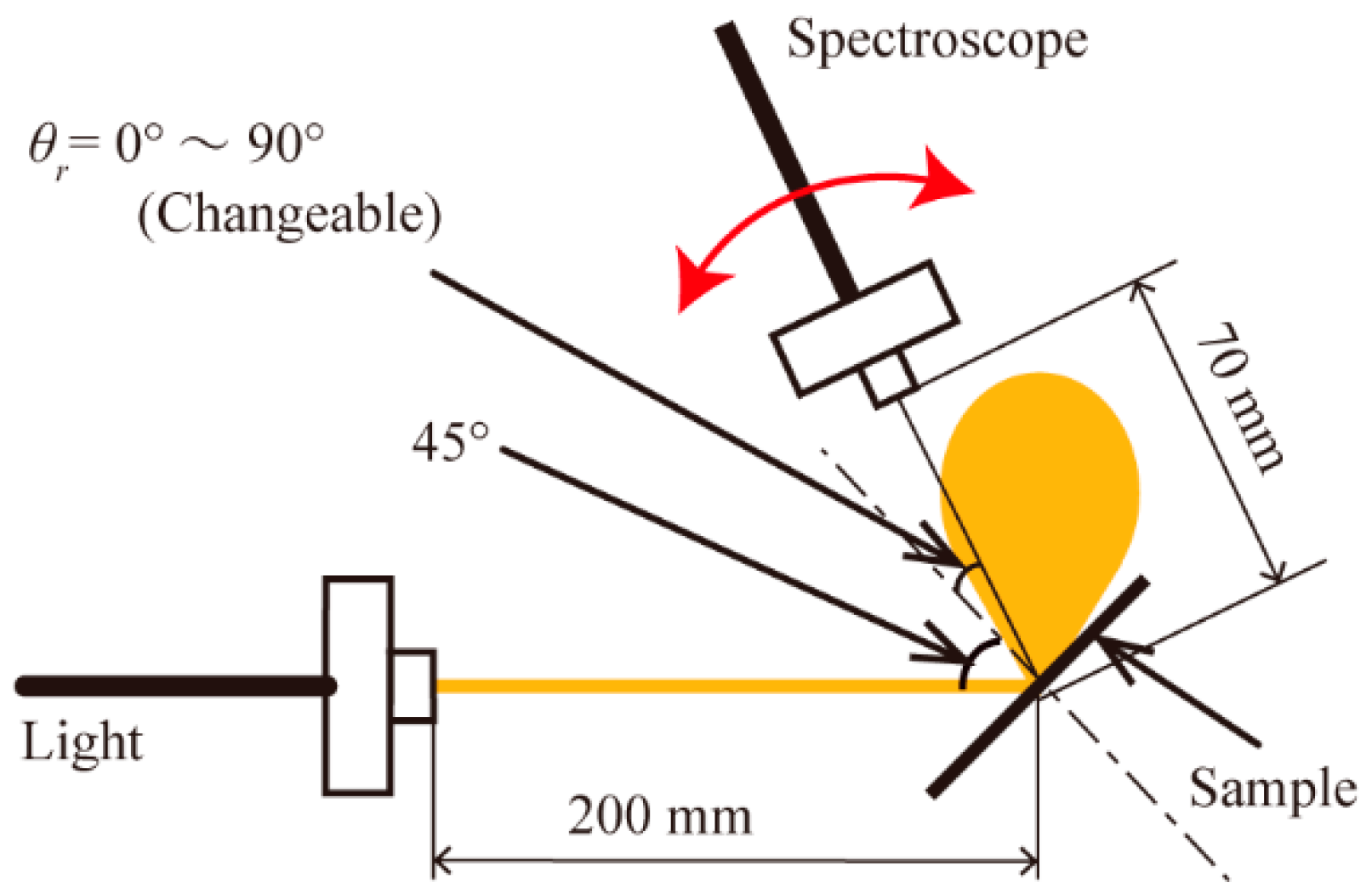 Micromachines 13 00255 g002