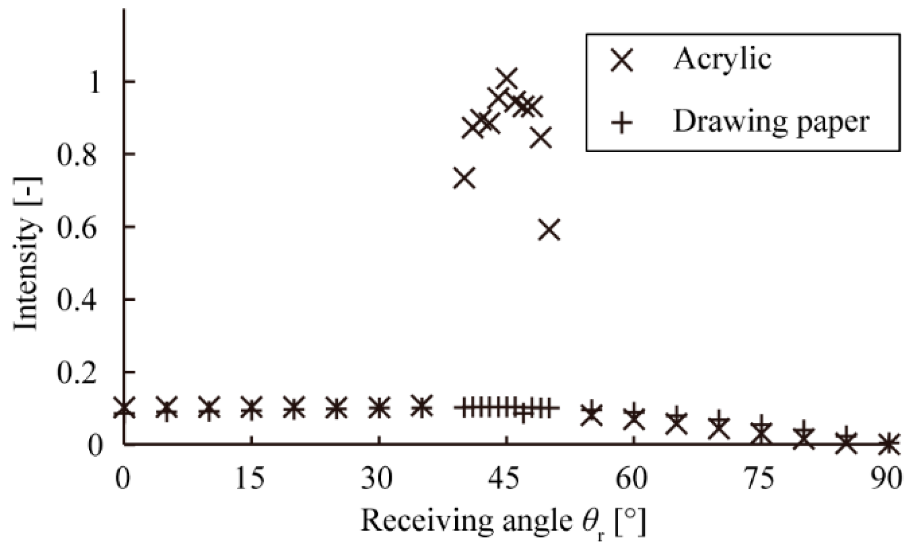 Micromachines 13 00255 g004