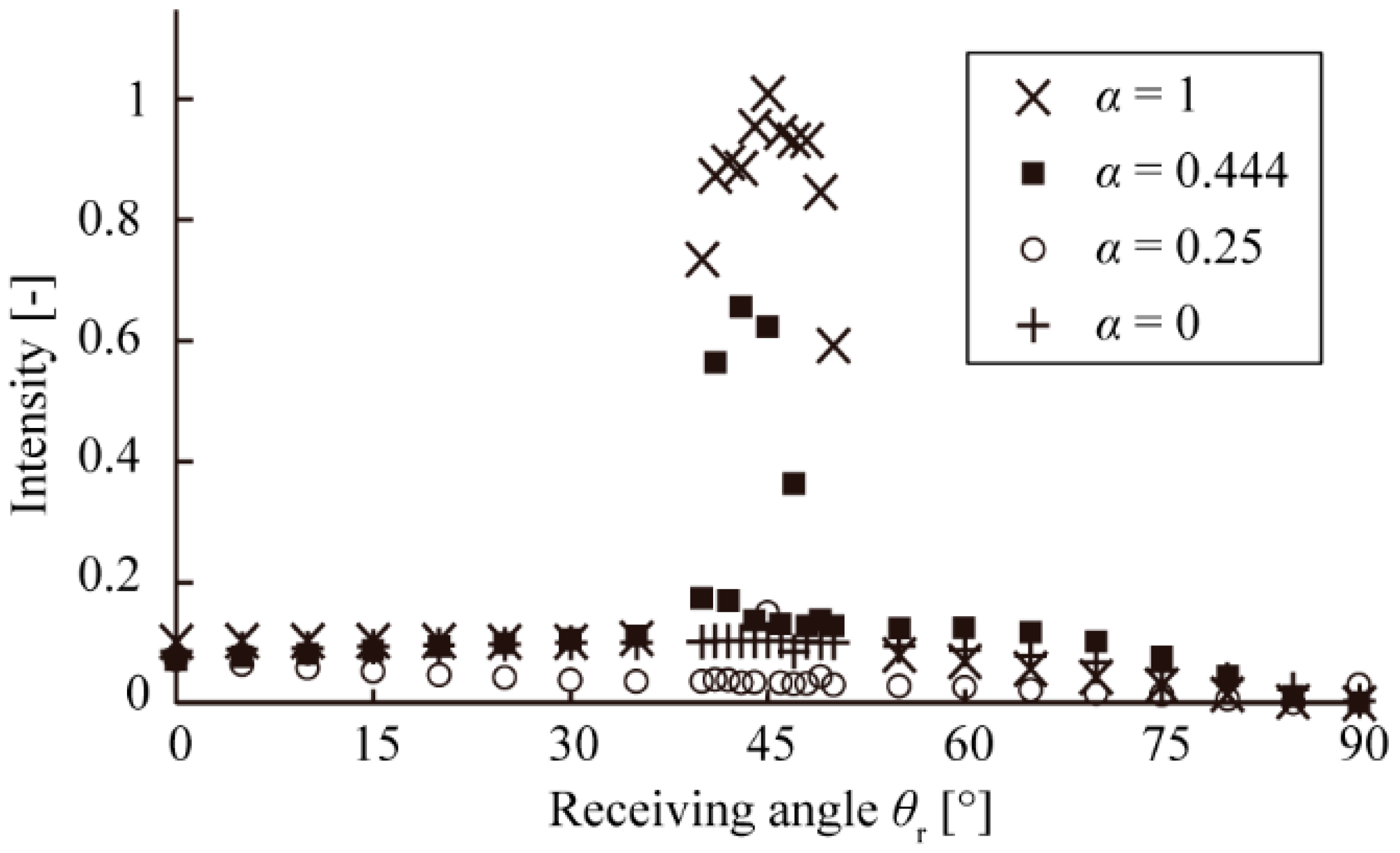 Micromachines 13 00255 g006