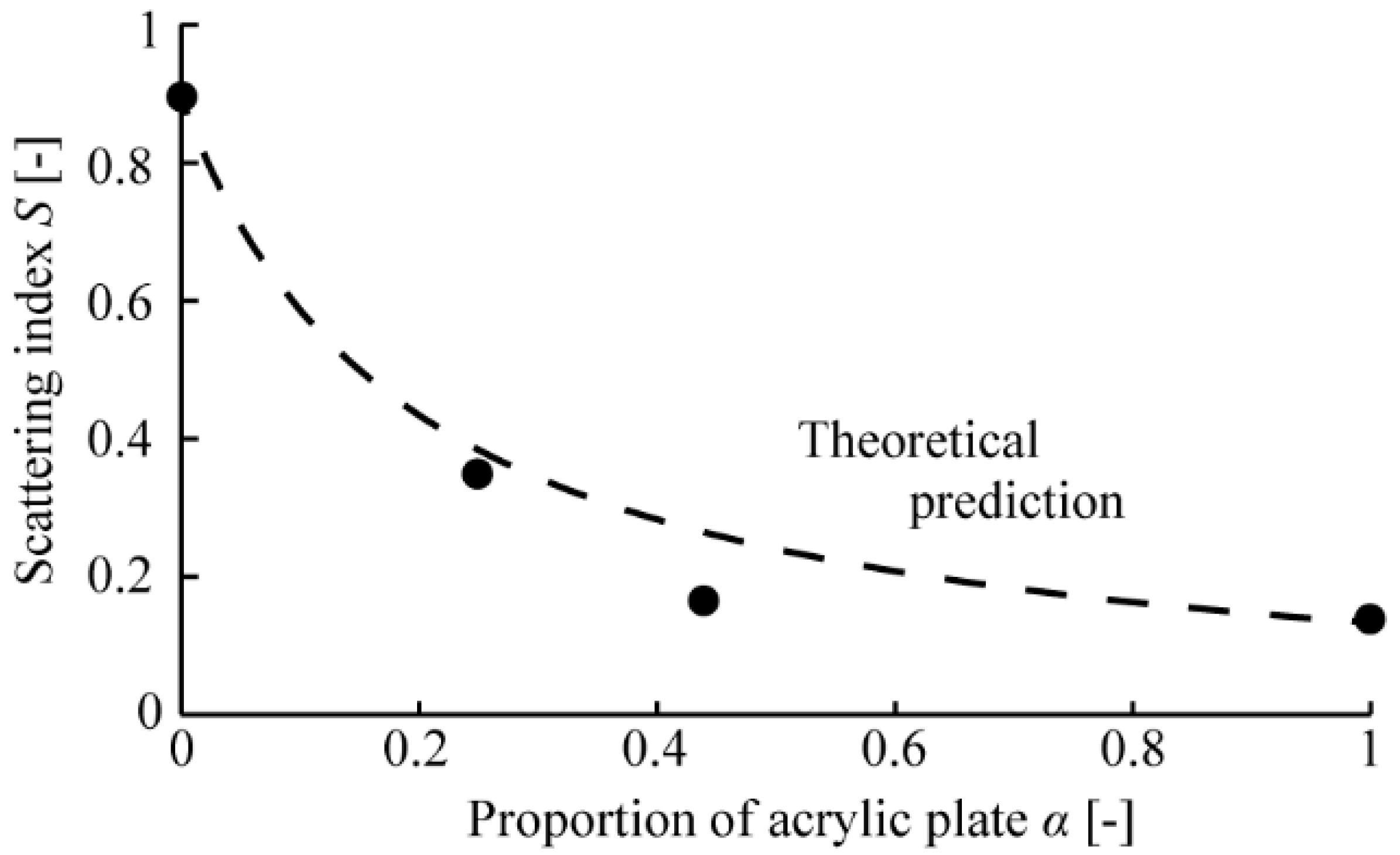 Micromachines 13 00255 g007
