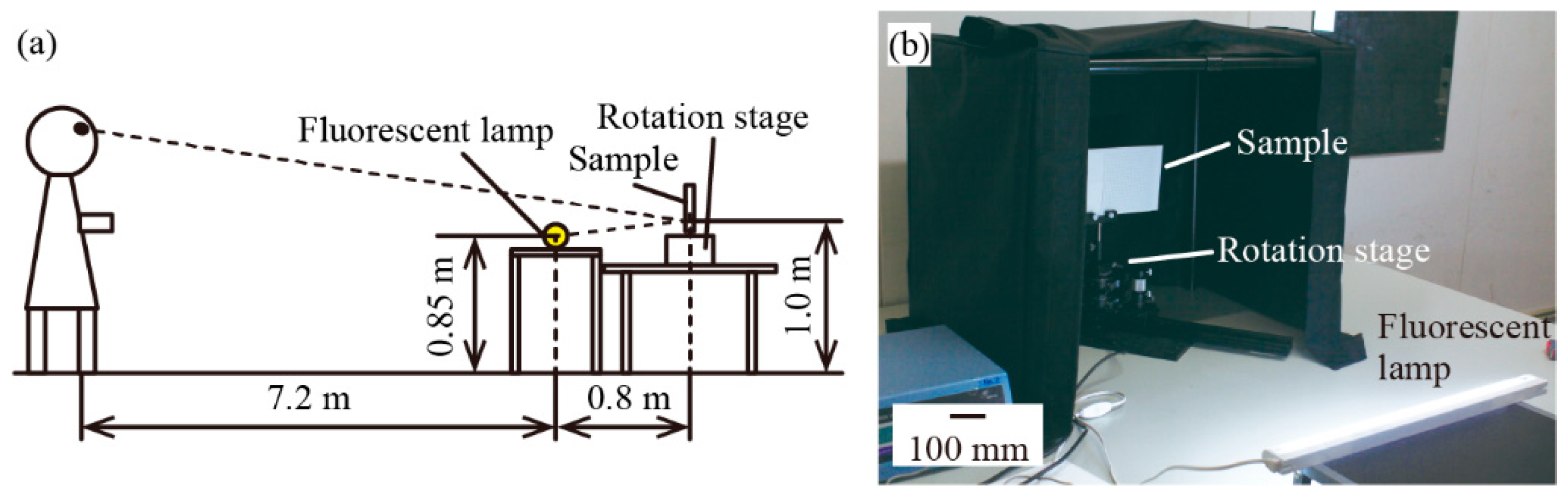 Micromachines 13 00255 g008