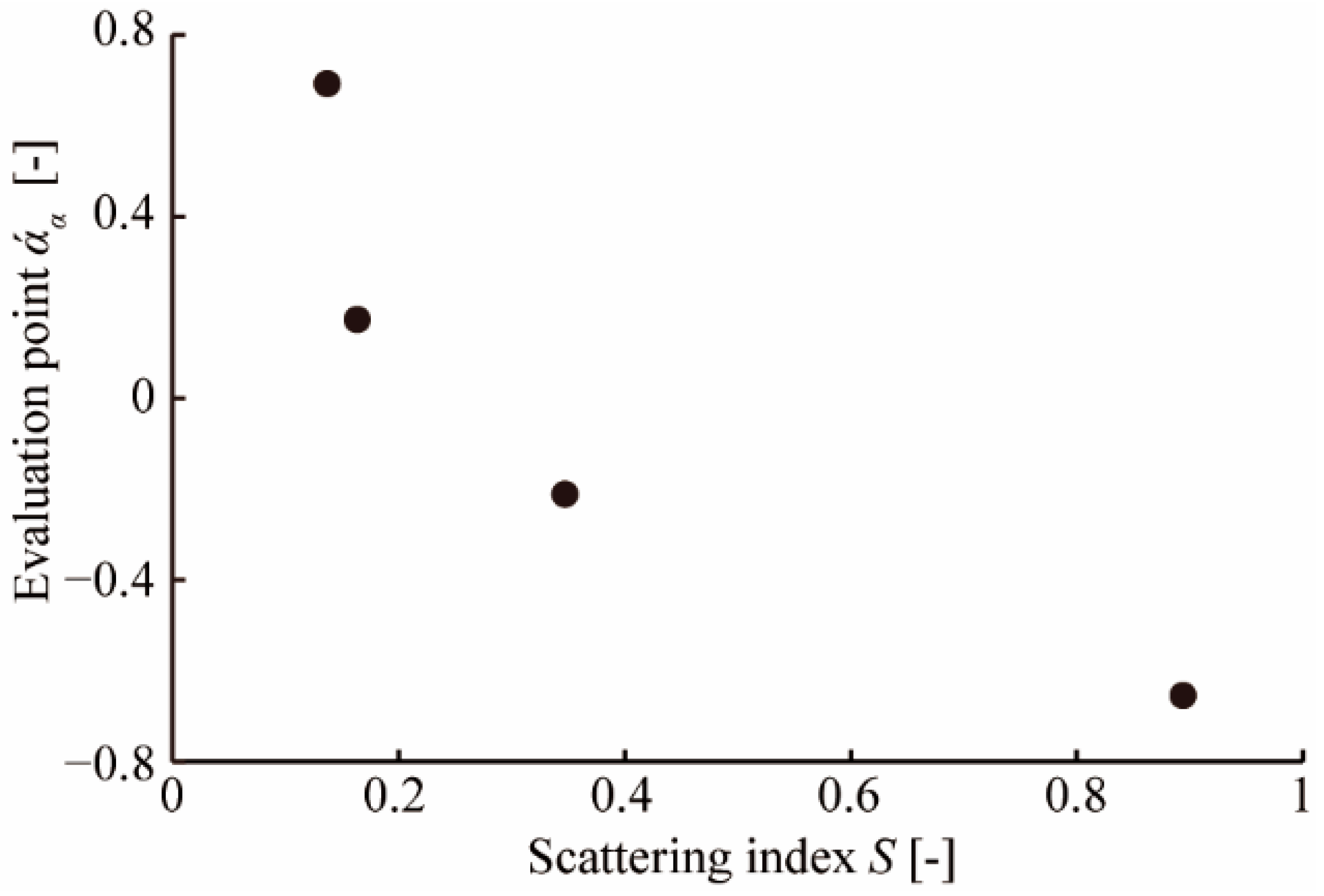 Micromachines 13 00255 g010