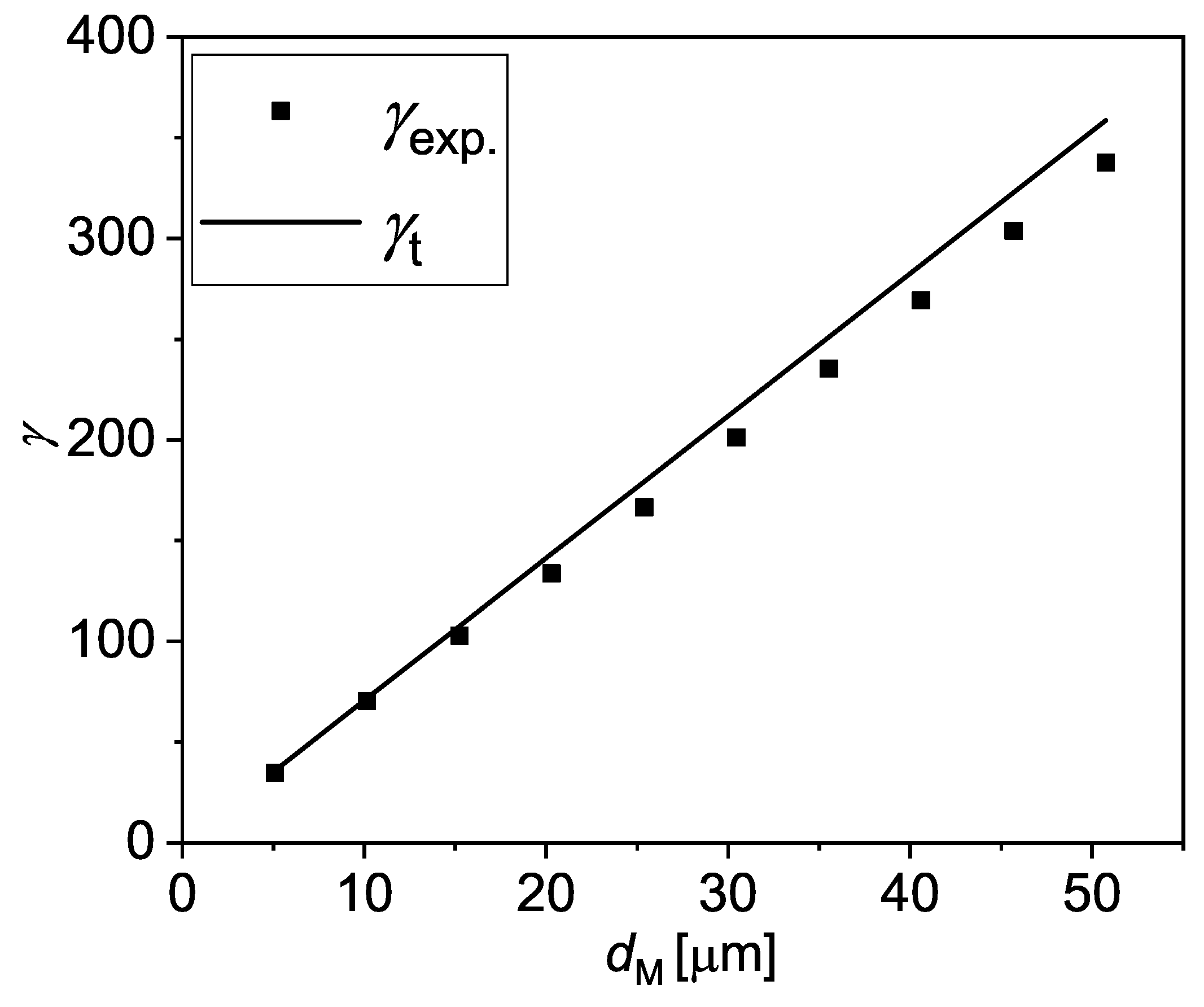 Micromachines 13 00256 g005