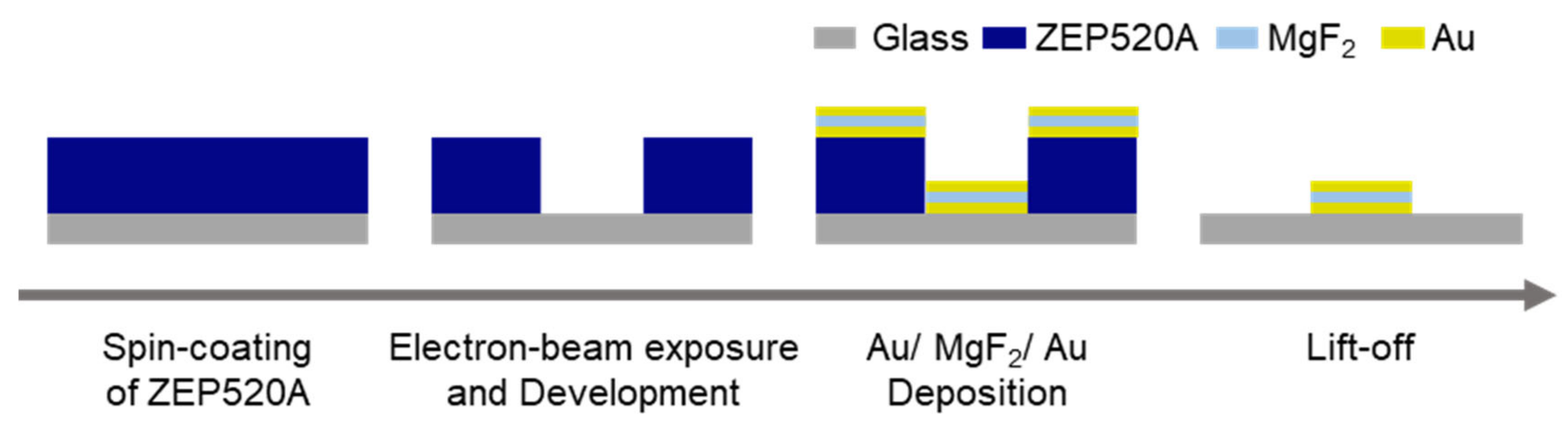 Micromachines 13 00257 g001
