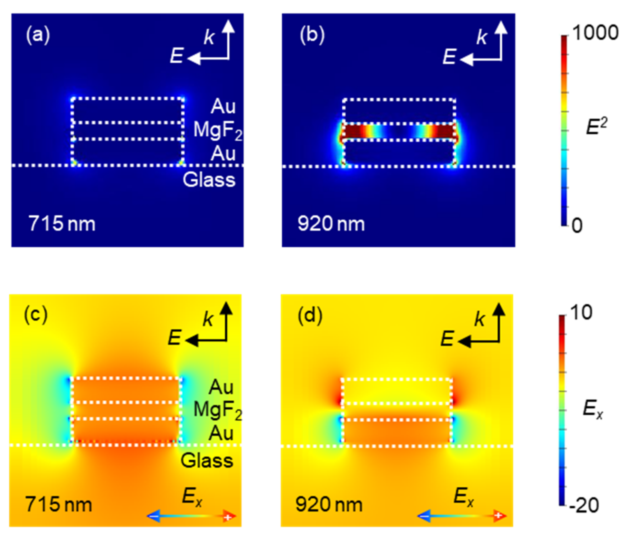 Micromachines 13 00257 g004