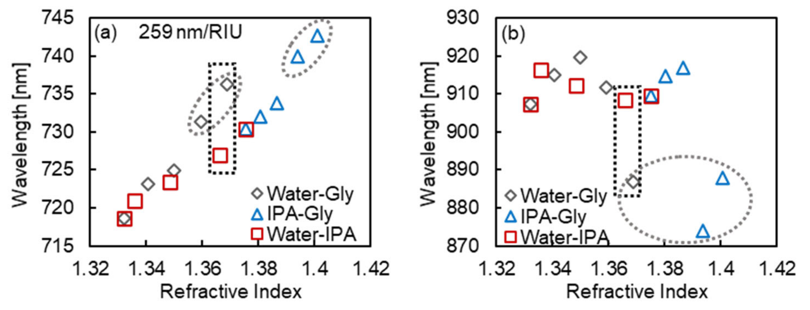 Micromachines 13 00257 g008
