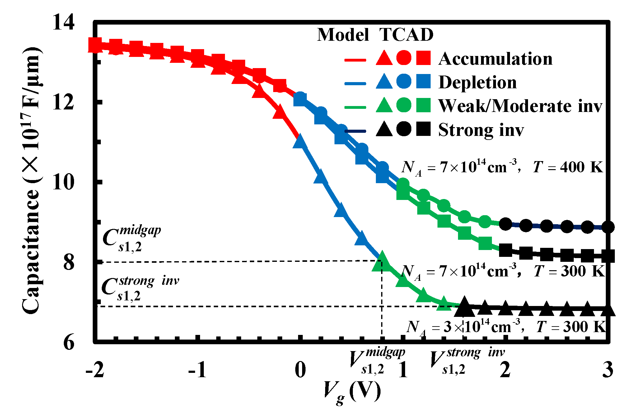 Micromachines 13 00262 g002