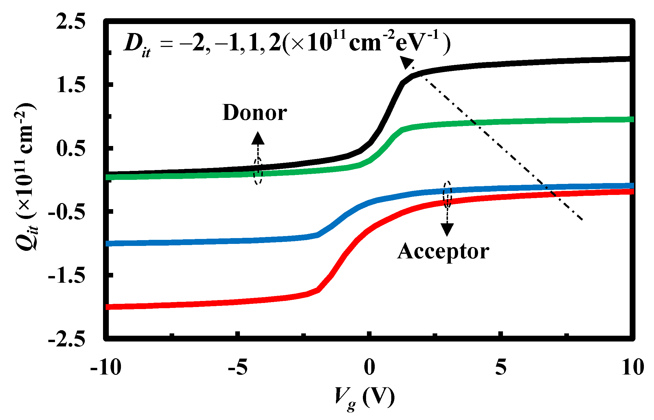 Micromachines 13 00262 g004