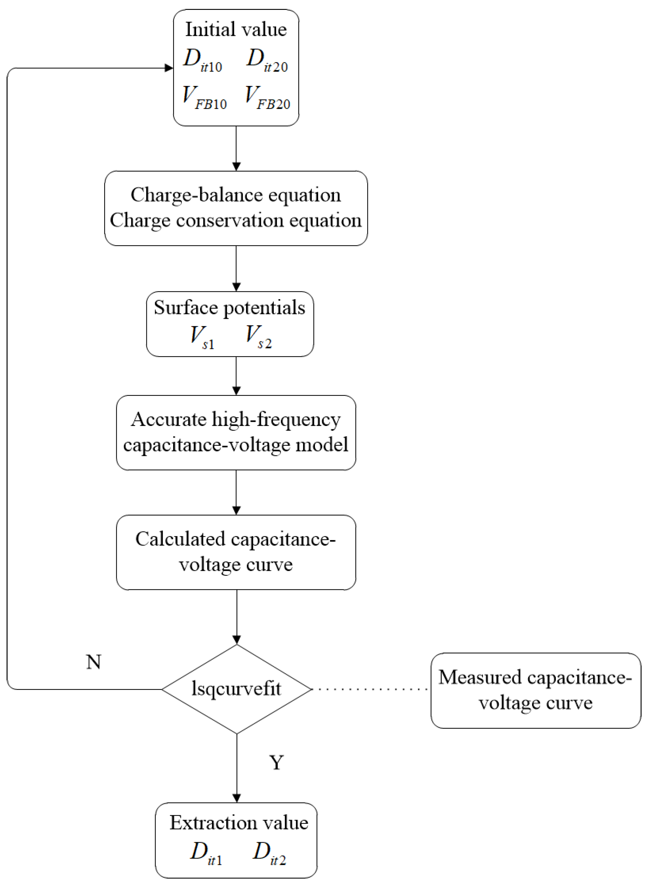 Micromachines 13 00262 g006