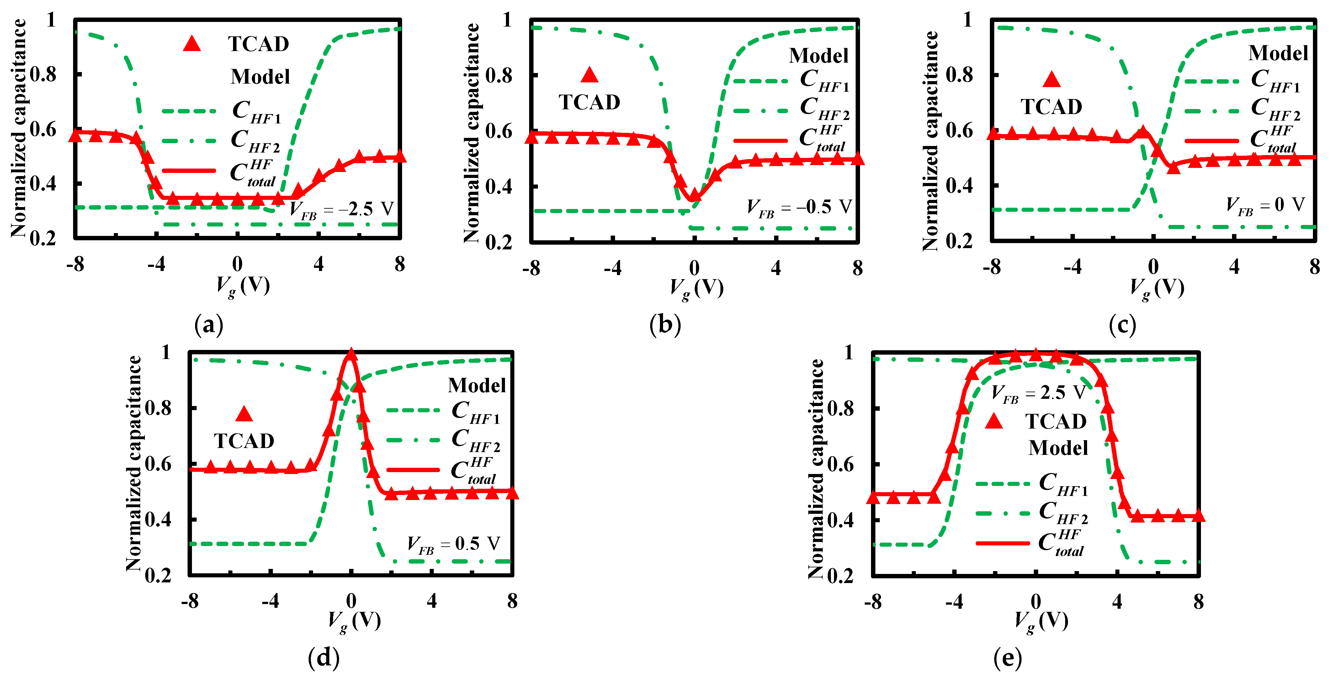 Micromachines 13 00262 g007
