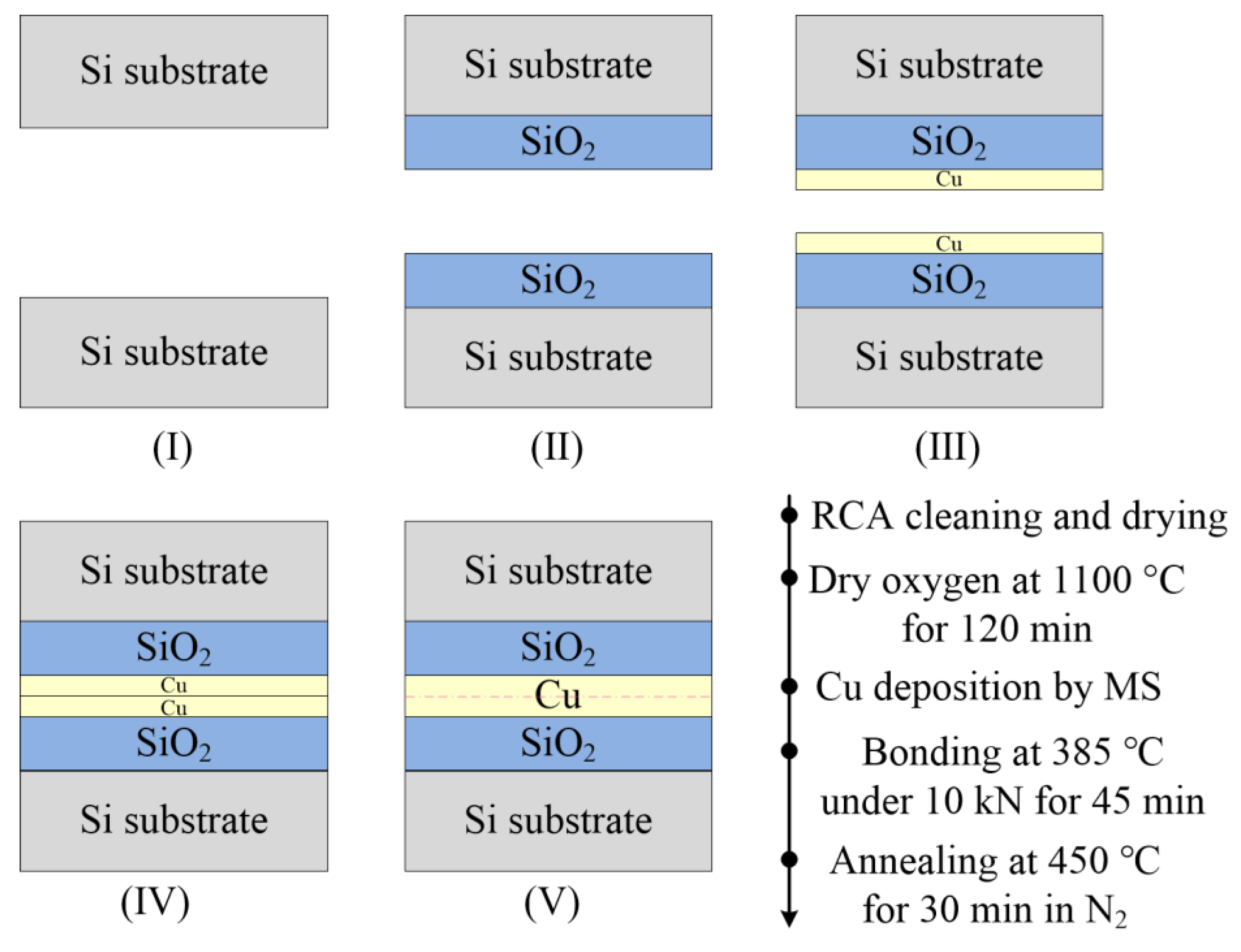 Micromachines 13 00262 g011