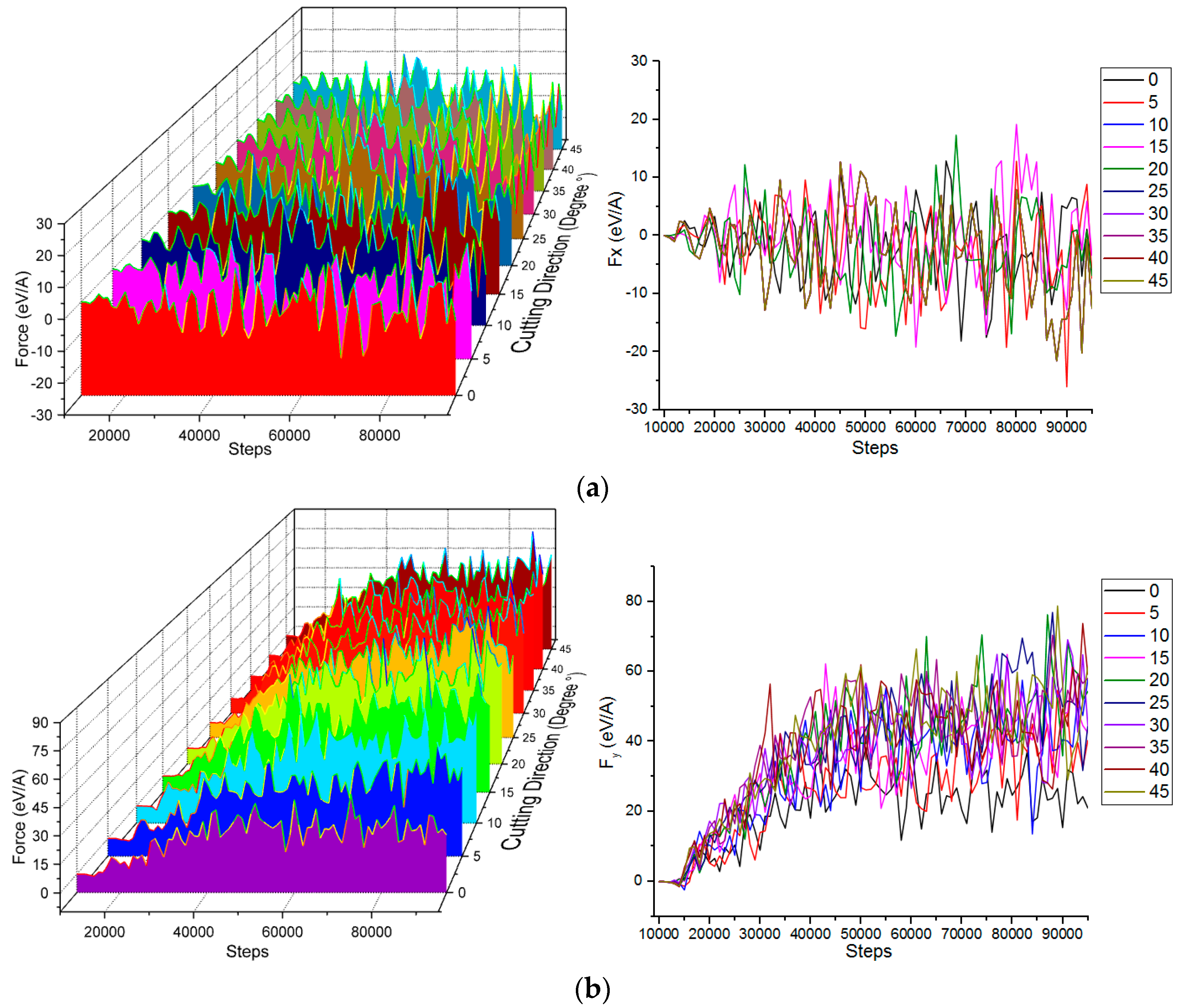Micromachines 13 00263 g003a