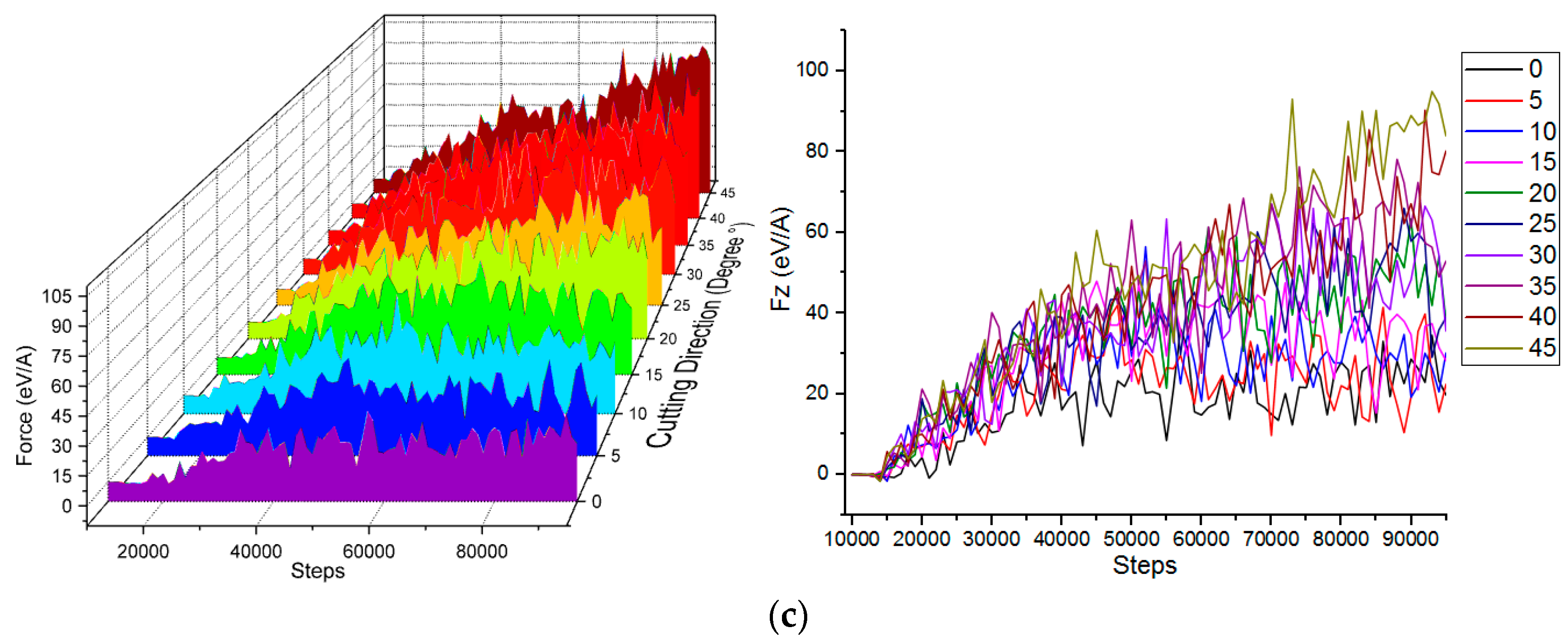Micromachines 13 00263 g003b