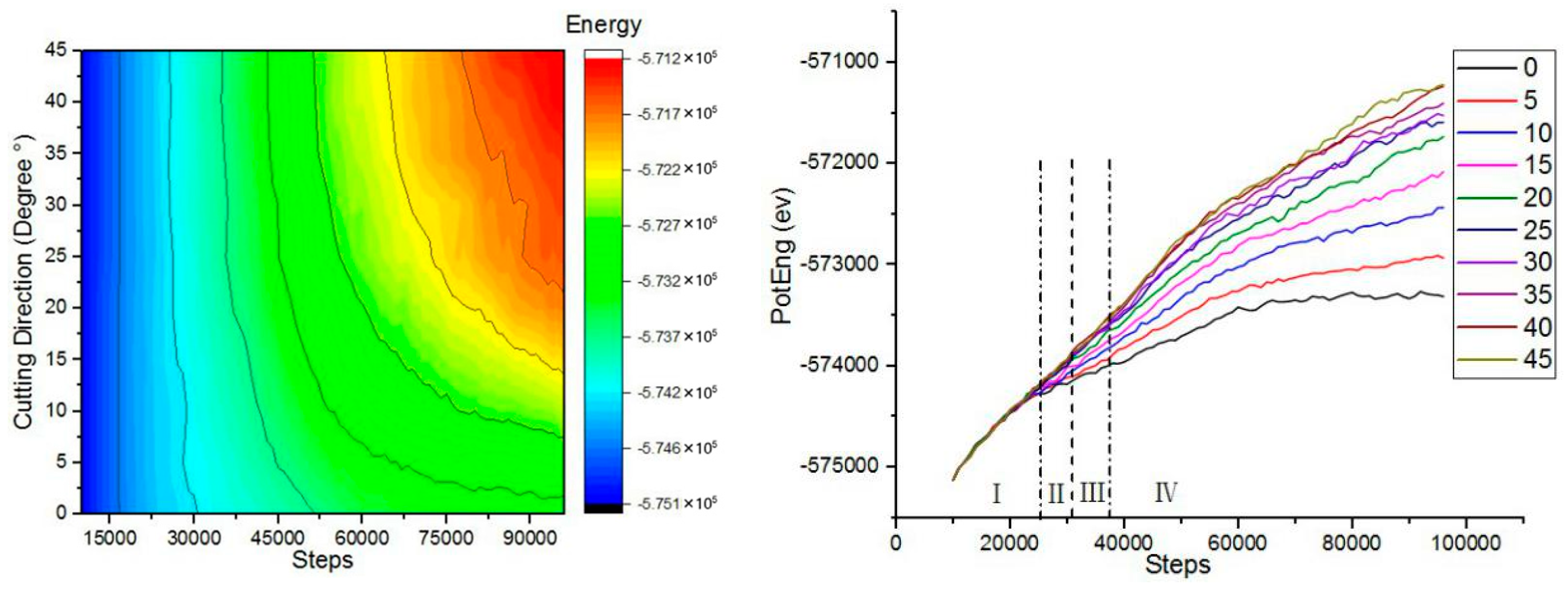 Micromachines 13 00263 g005