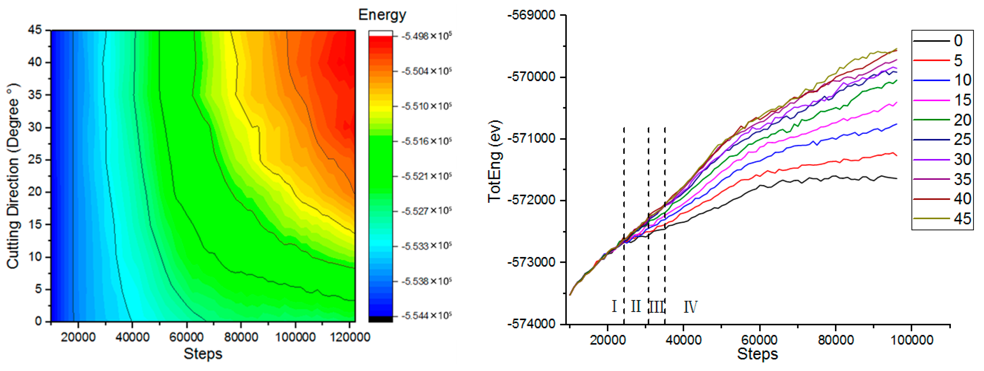 Micromachines 13 00263 g006
