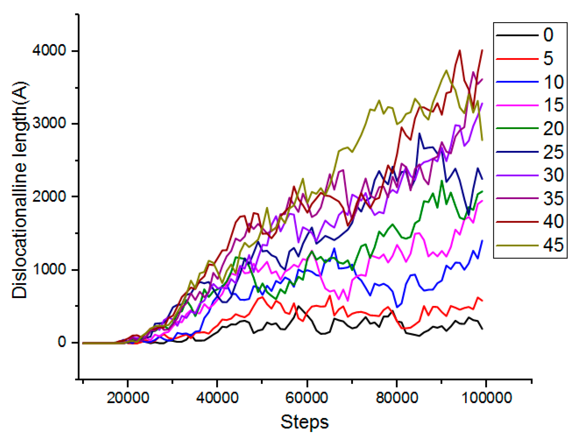 Micromachines 13 00263 g009