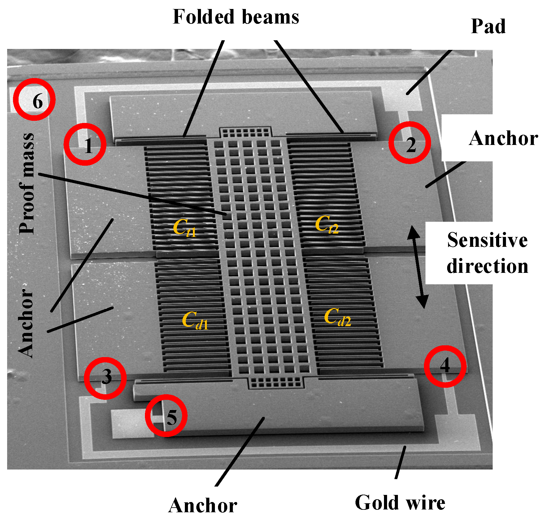 Micromachines 13 00264 g001 550